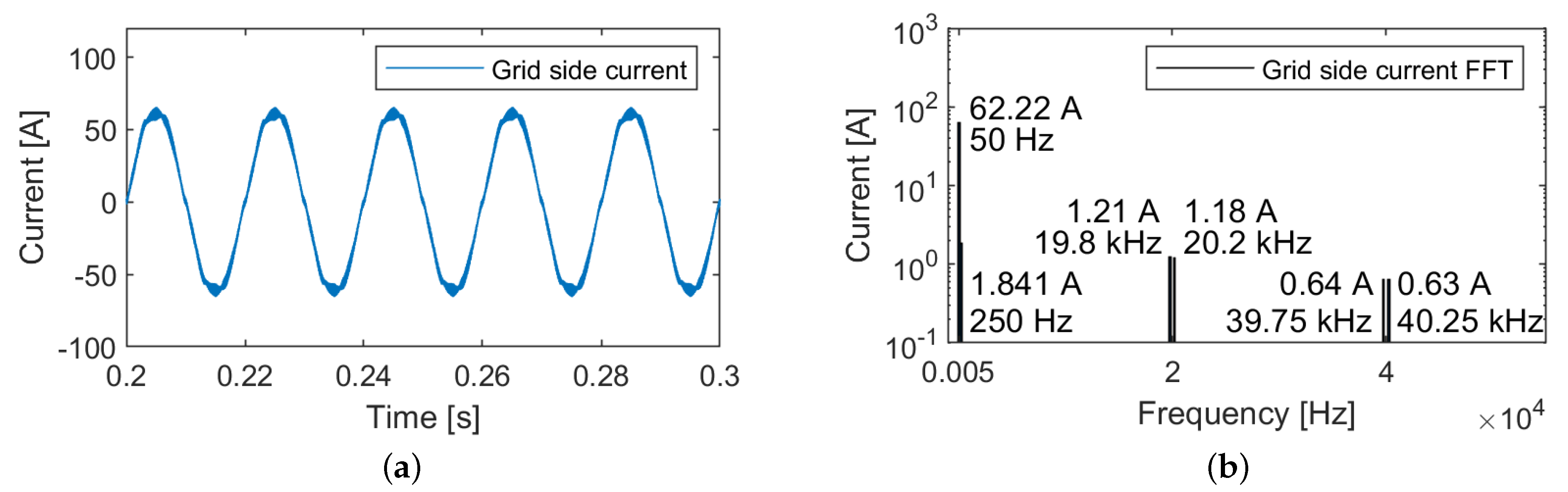 Batteries 09 00150 g013