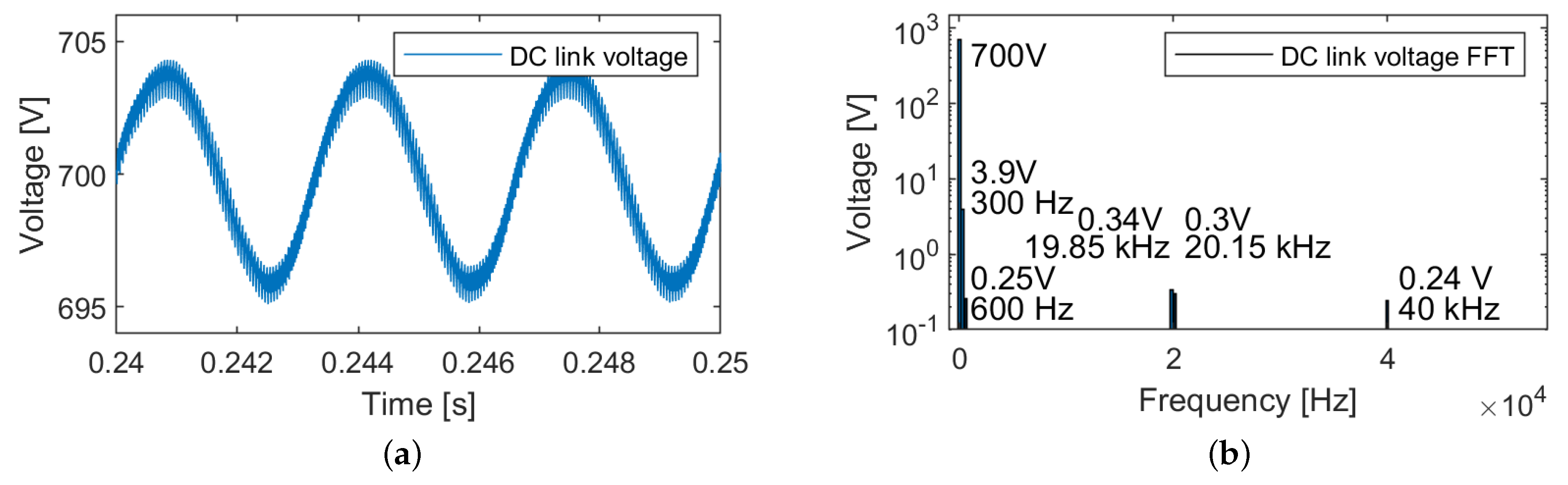 Batteries 09 00150 g014
