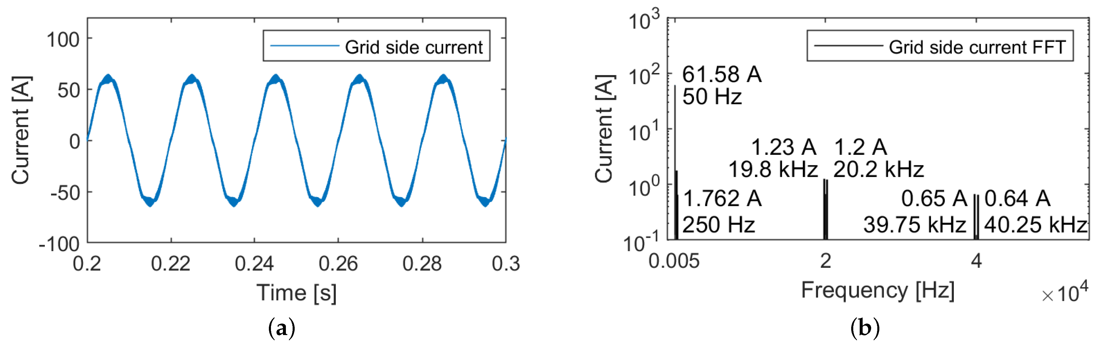 Batteries 09 00150 g017