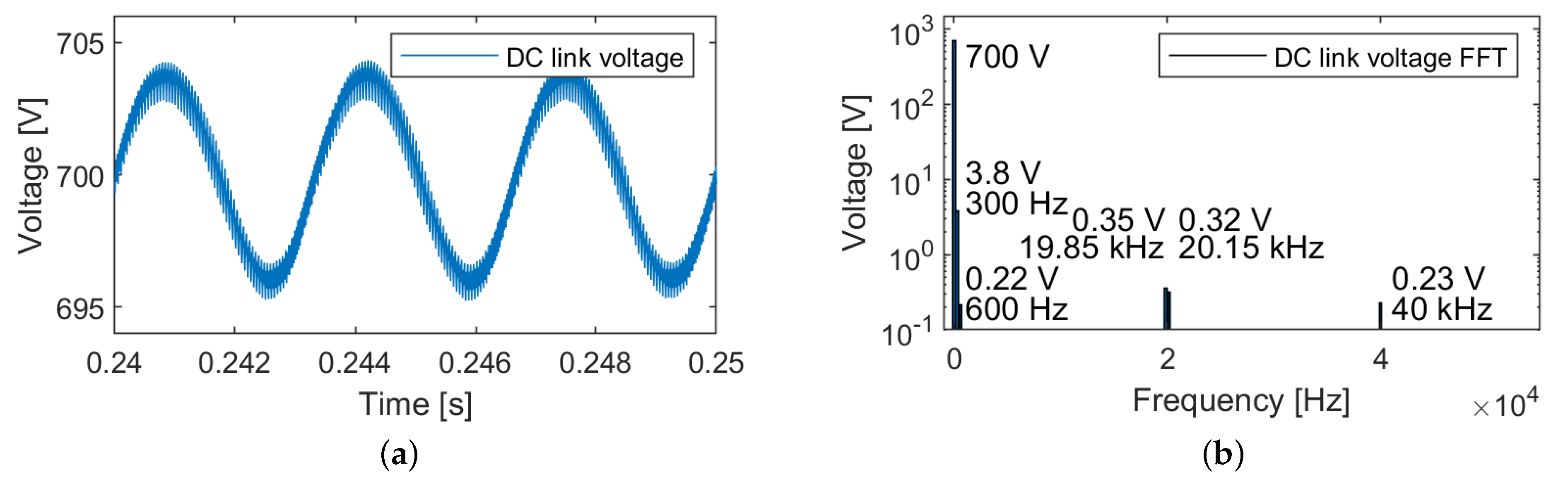 Batteries 09 00150 g018