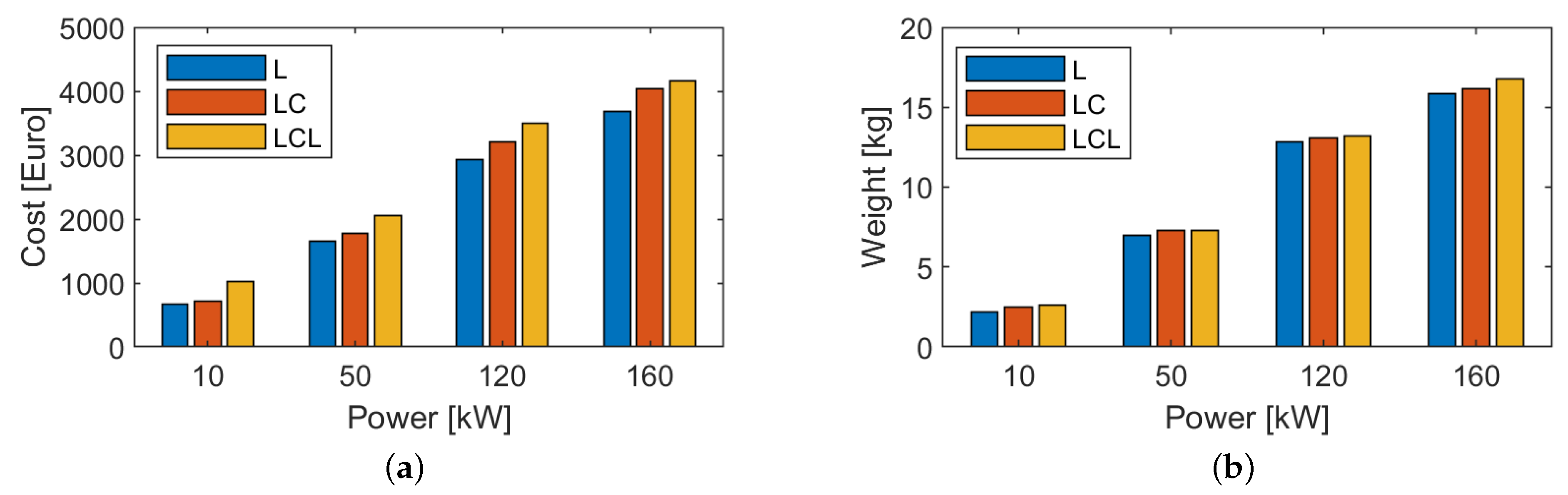 Batteries 09 00150 g022