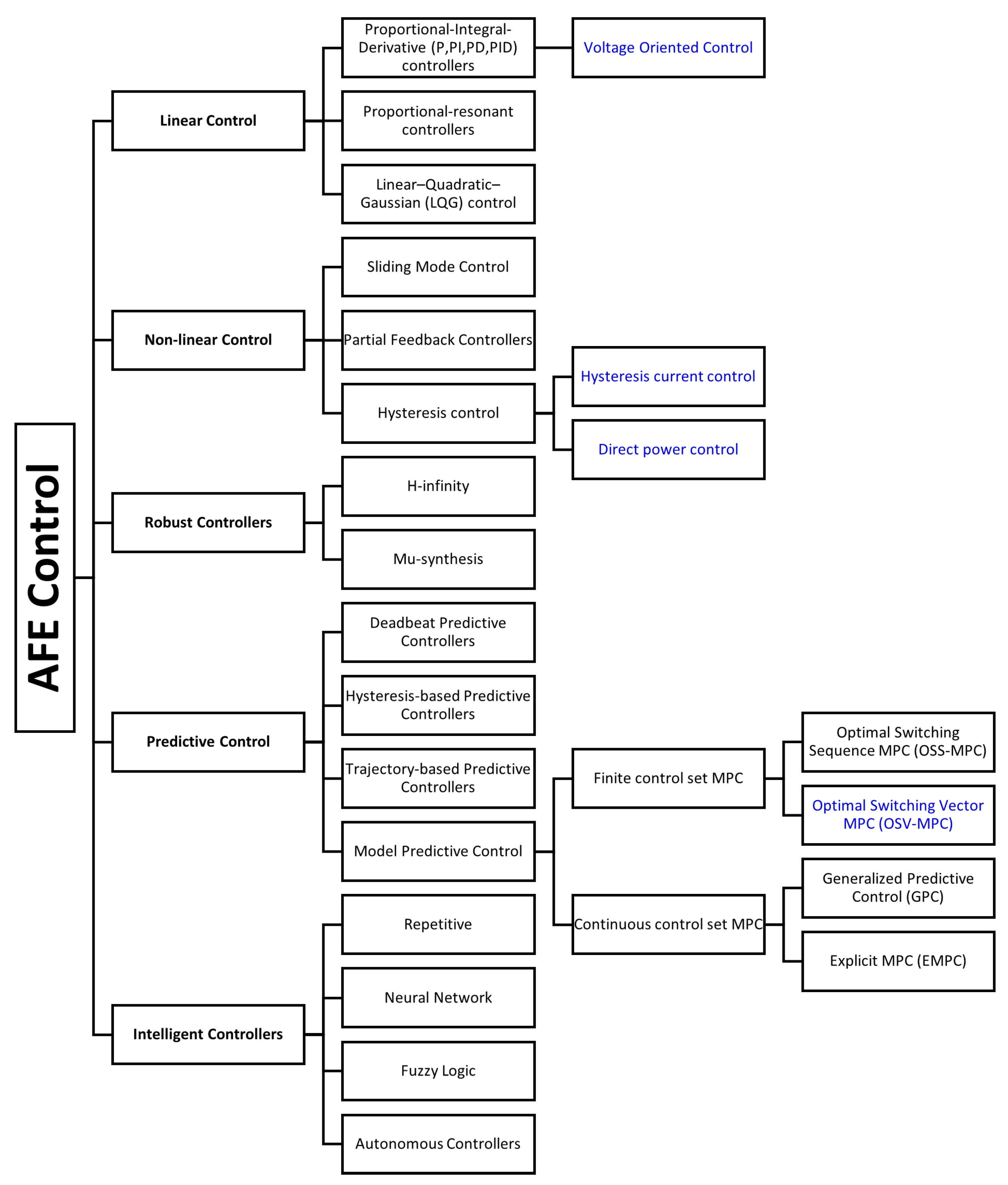 Batteries 09 00150 g023