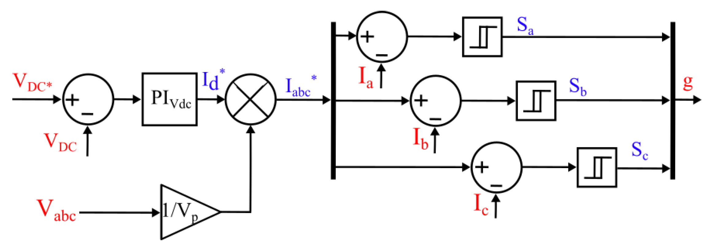 Batteries 09 00150 g029
