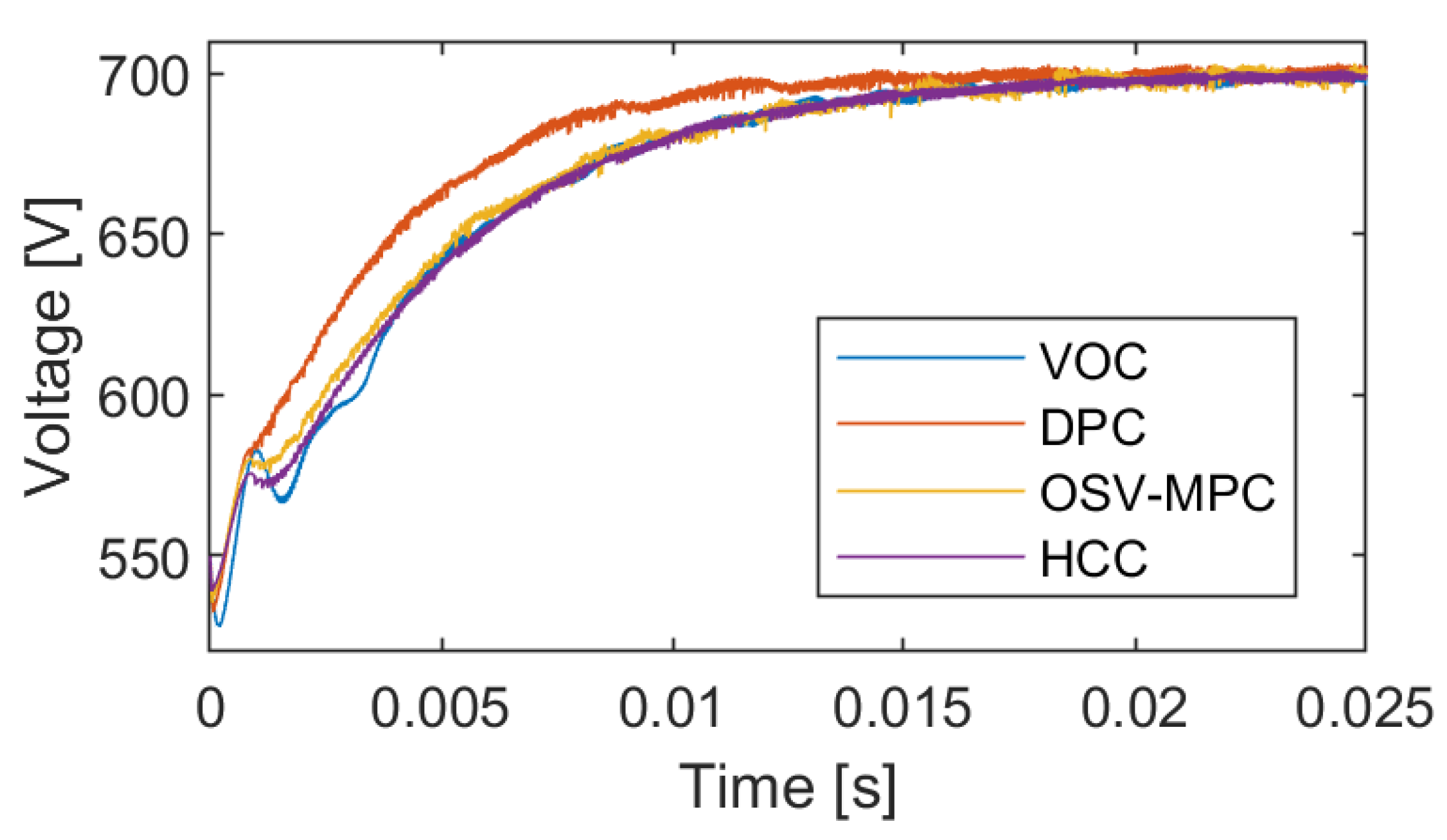 Batteries 09 00150 g030