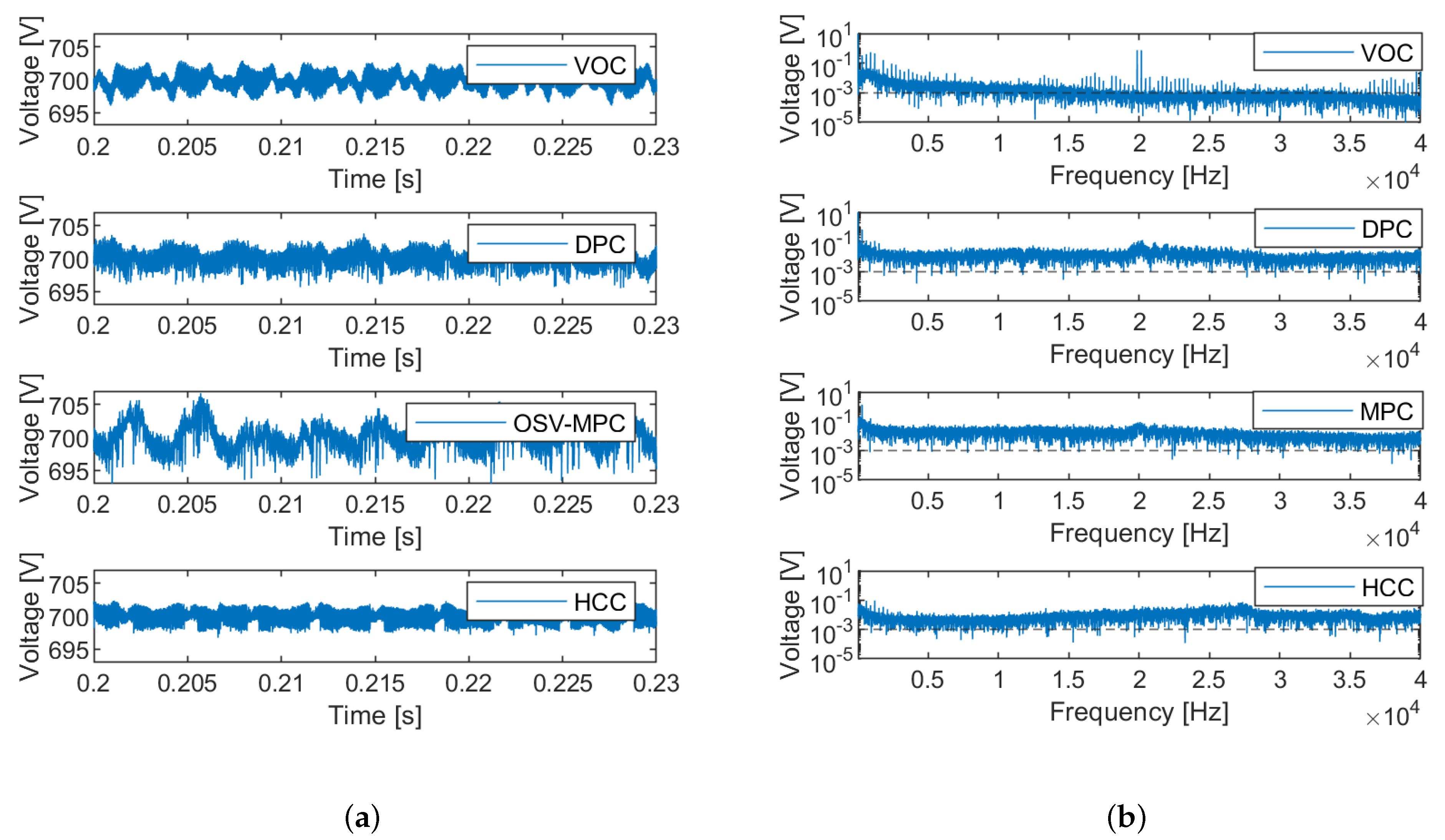 Batteries 09 00150 g031