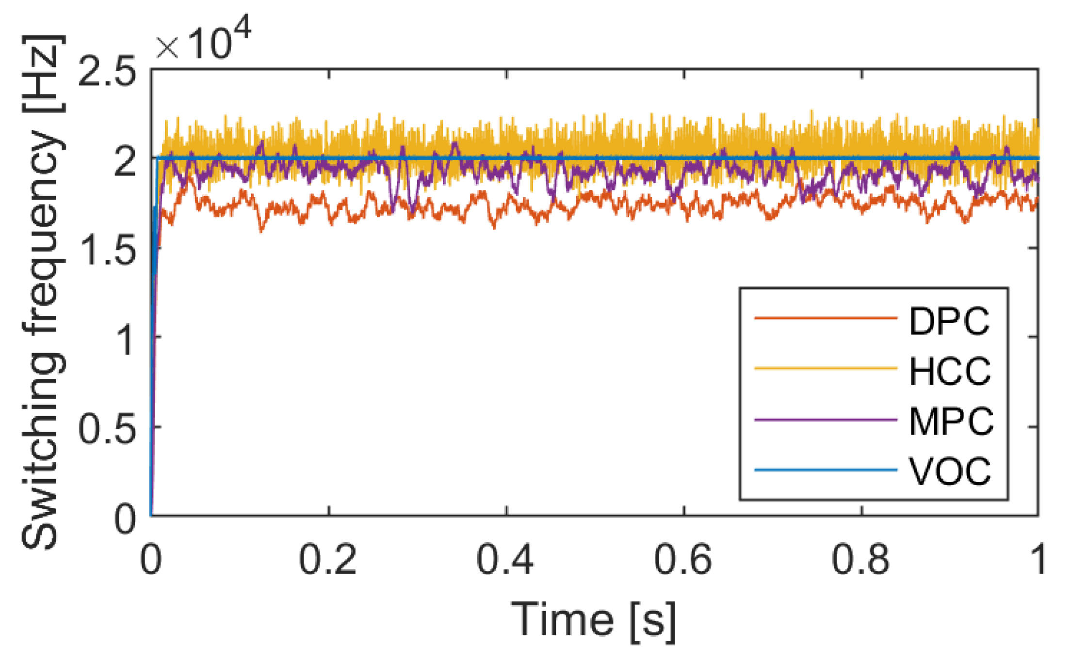 Batteries 09 00150 g033