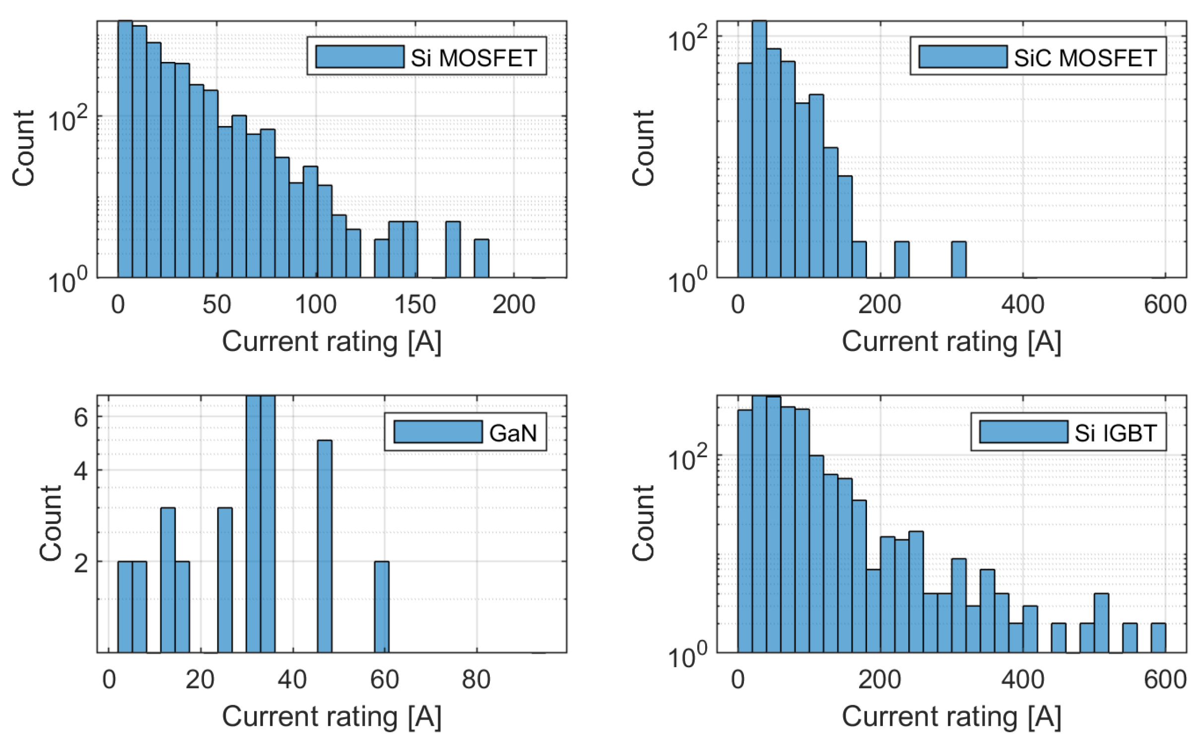 Batteries 09 00150 g035