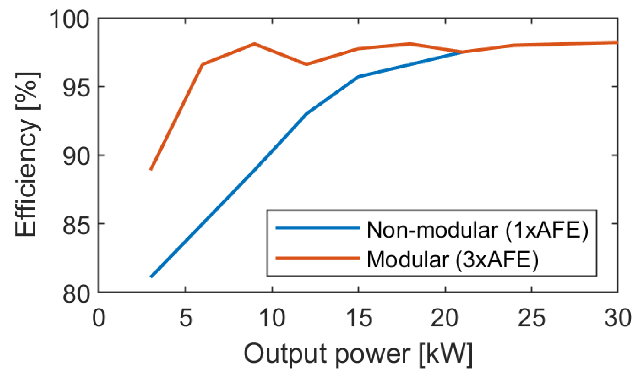 Batteries 09 00150 g037