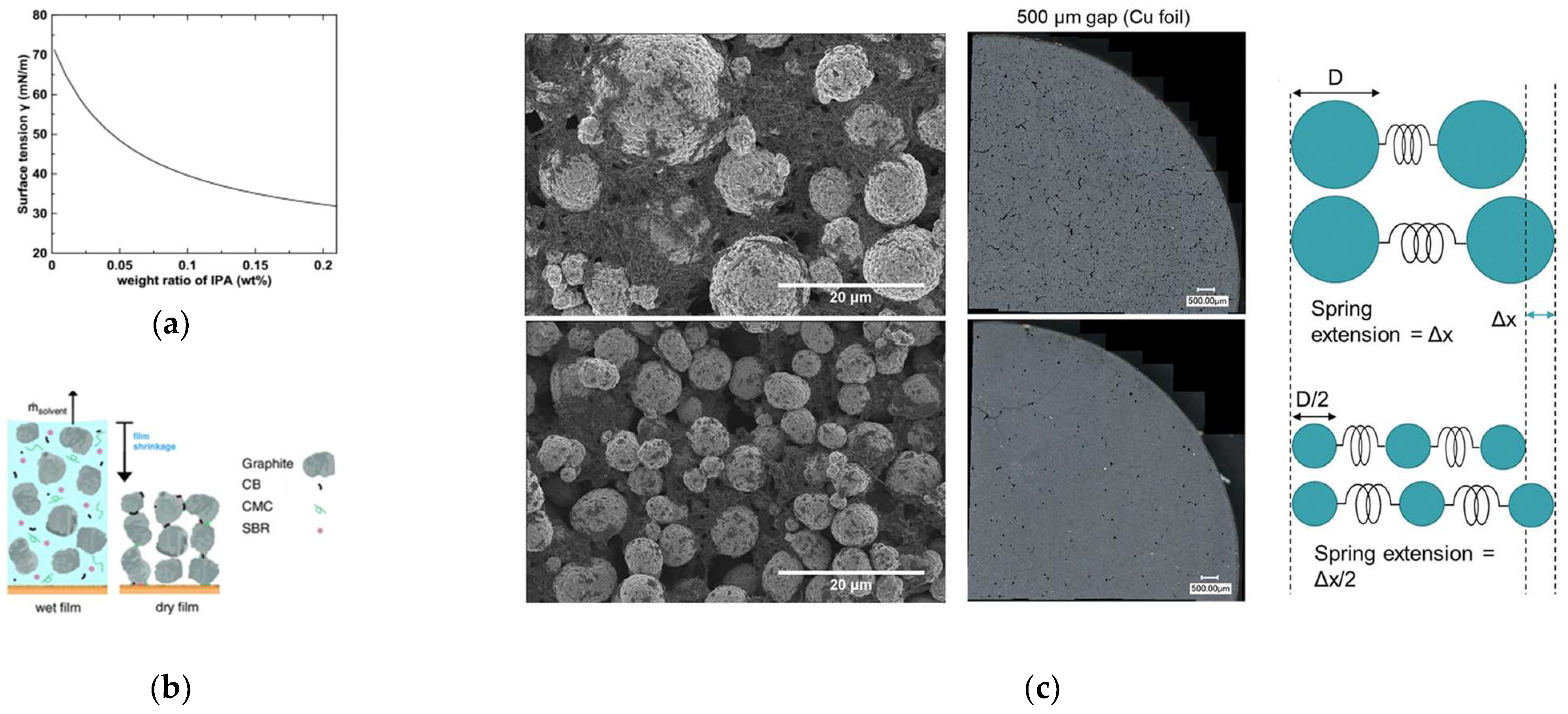 Batteries 09 00151 g004