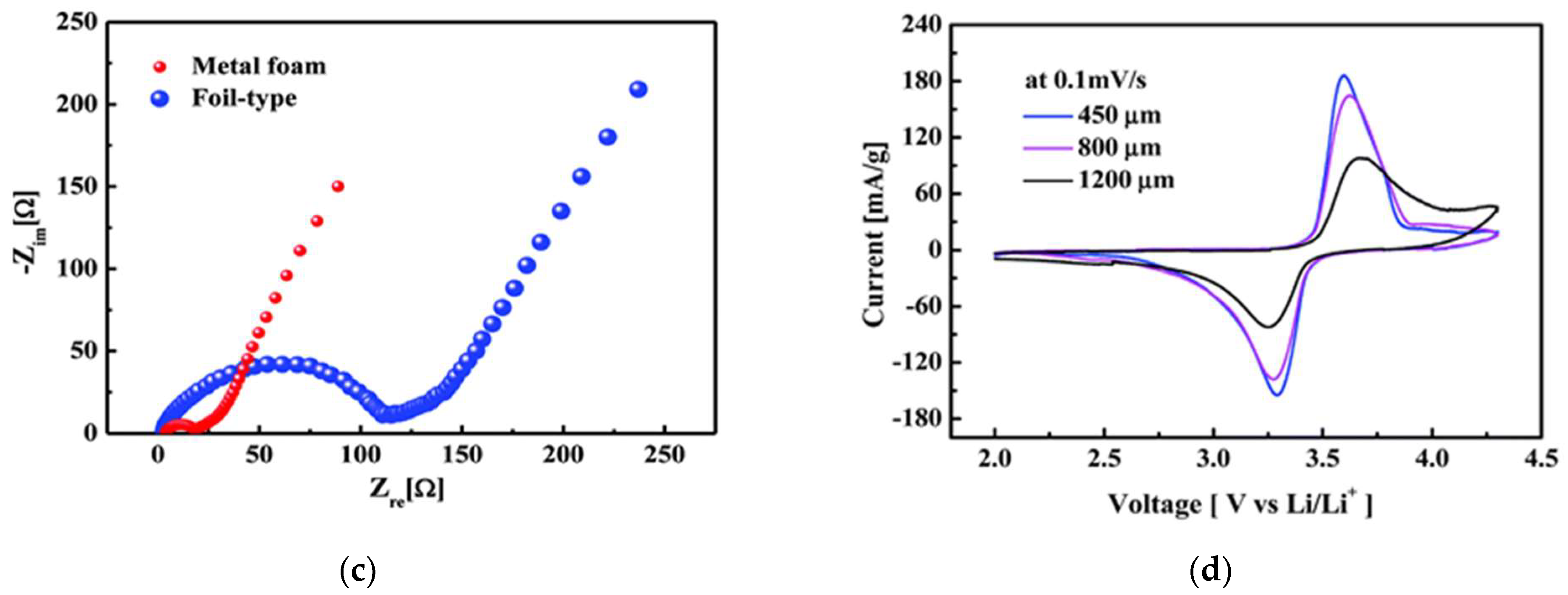 Batteries 09 00151 g005b