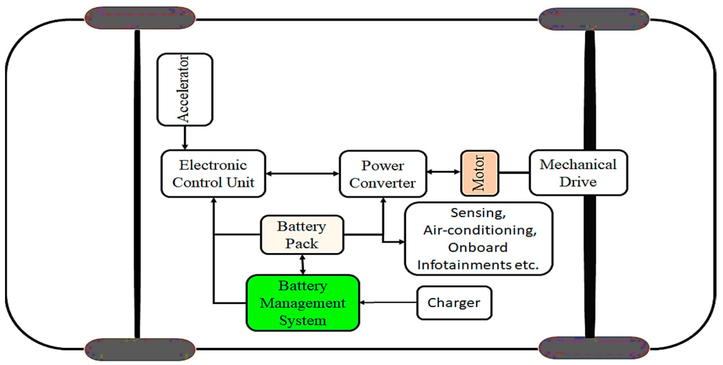 Designing a power-saving solenoid driver: Design concepts