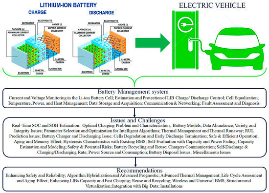 Lithium-Ion Battery Management System for ... Circuit Diagram