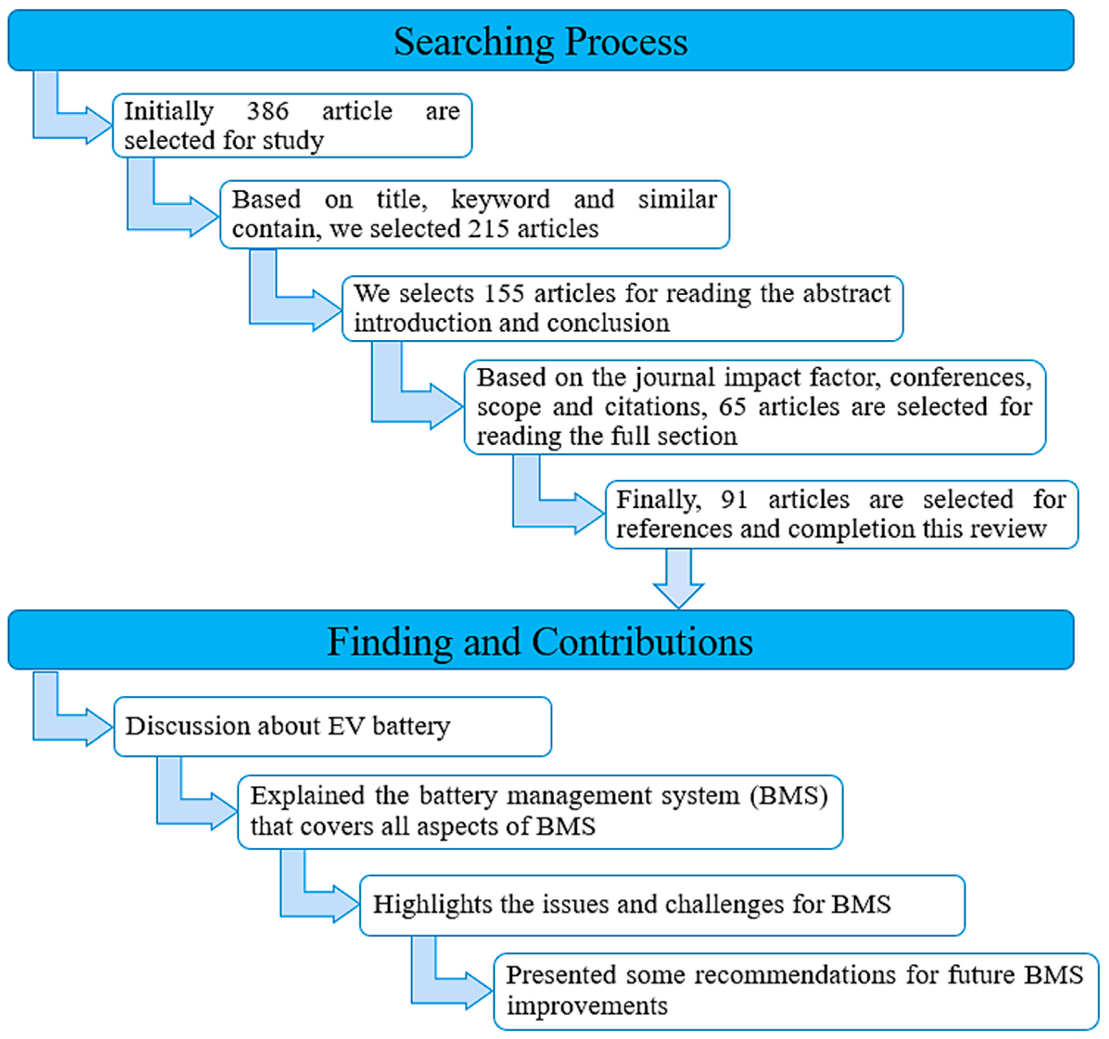 Batteries 09 00152 g004 Batteries 09 00152 g004