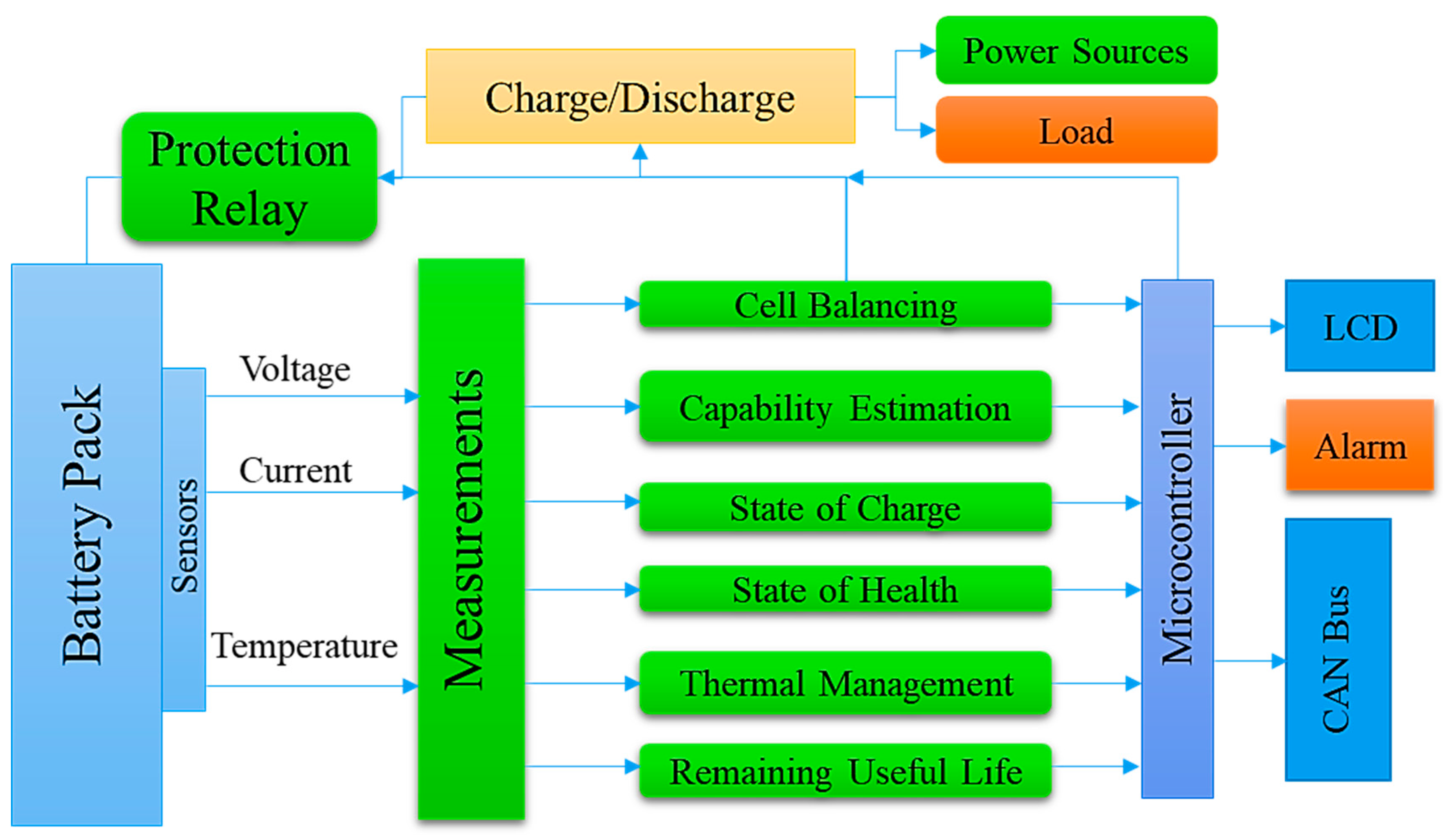 Batteries 09 00152 g005 Batteries 09 00152 g005