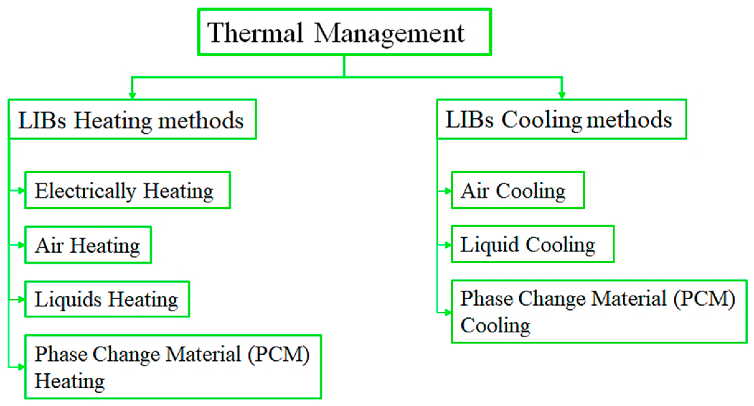 Batteries 09 00152 g007 Batteries 09 00152 g007