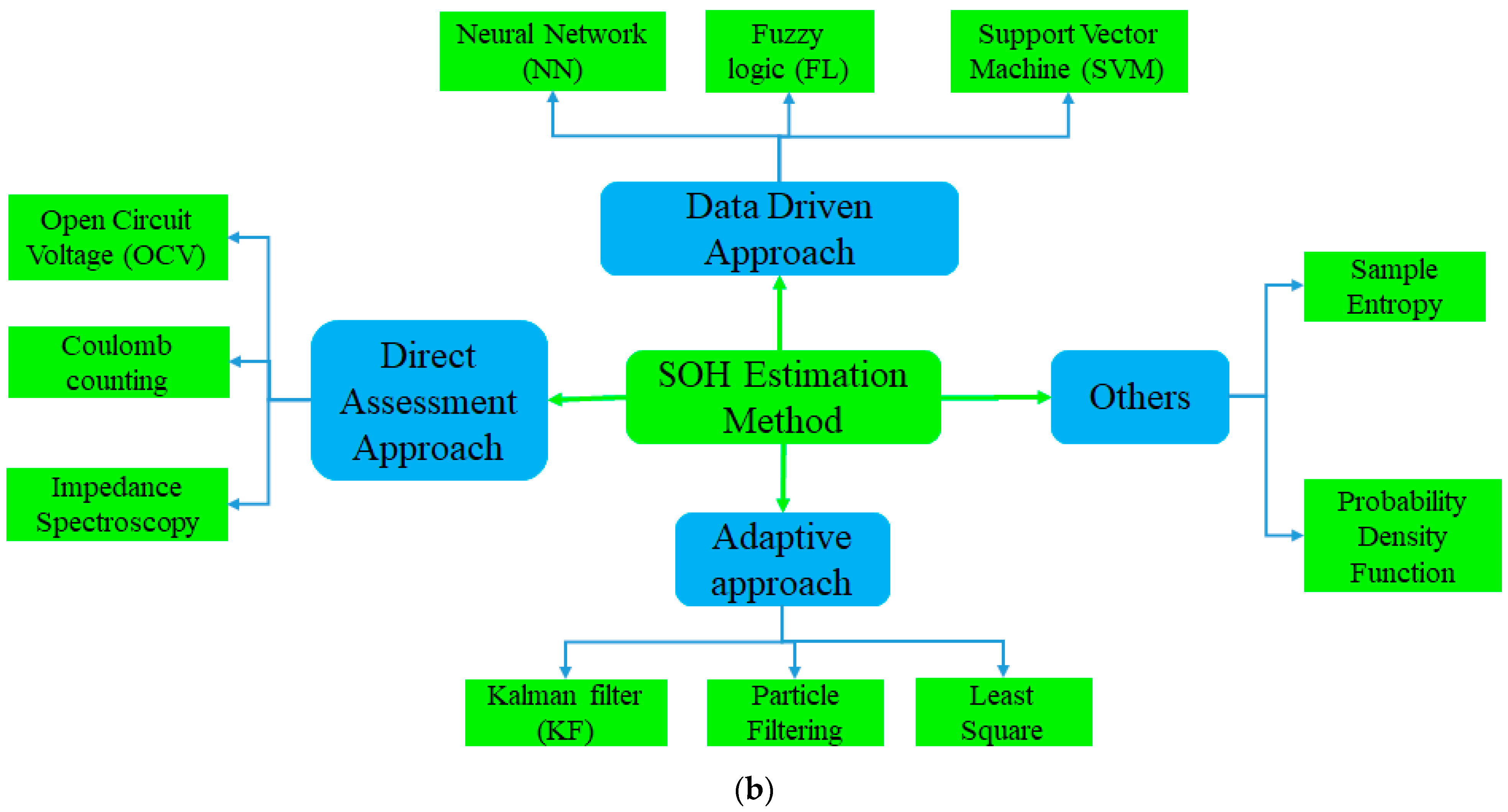 Batteries 09 00152 g008b Batteries 09 00152 g008b