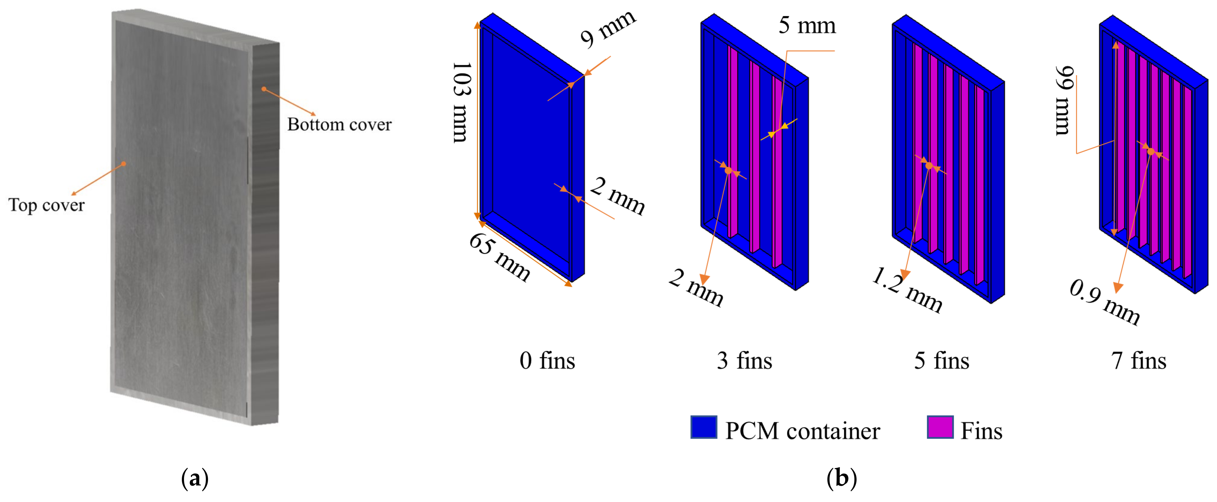 Batteries 09 00153 g002 Batteries 09 00153 g002