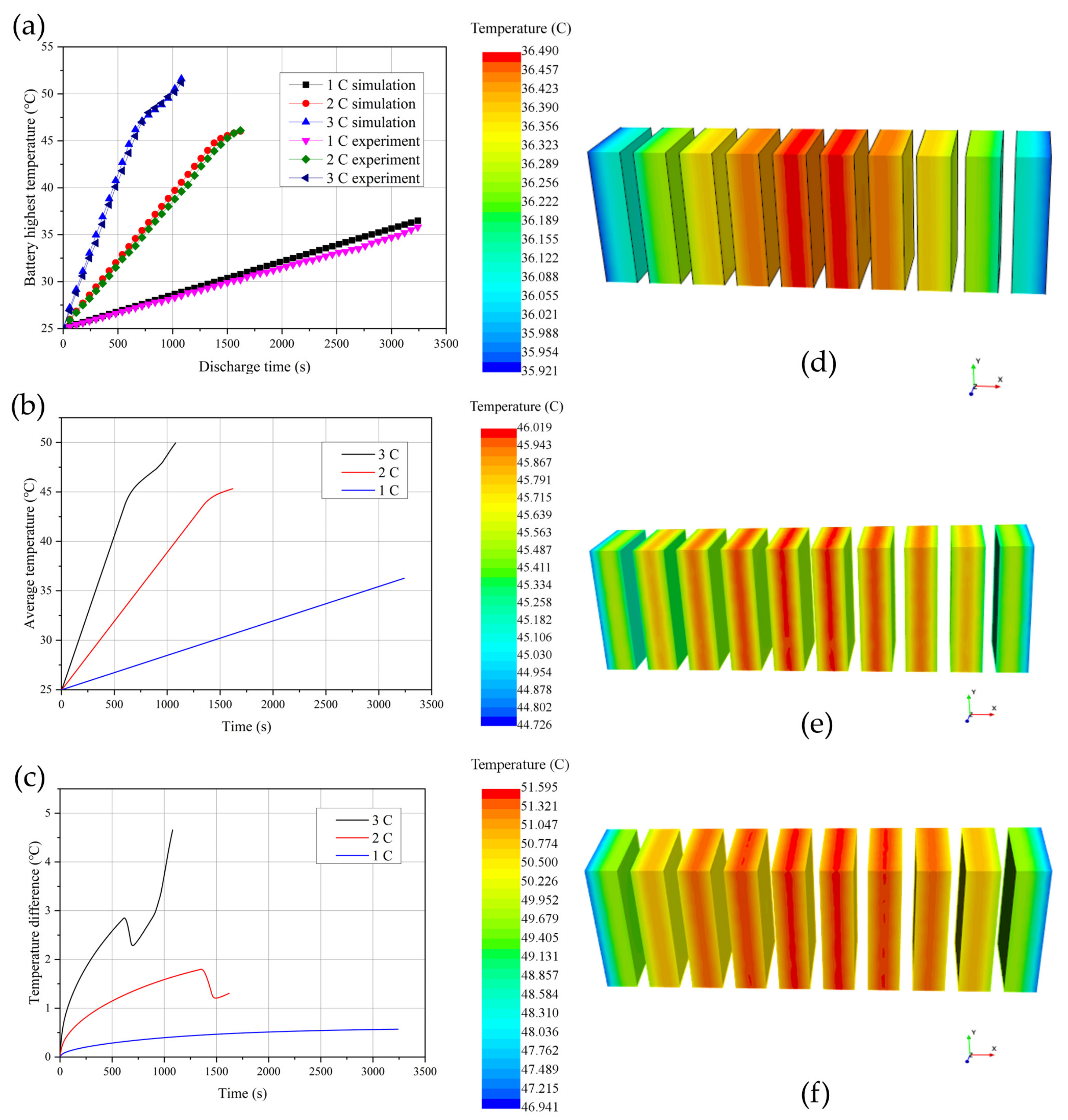 Batteries 09 00153 g007 Batteries 09 00153 g007