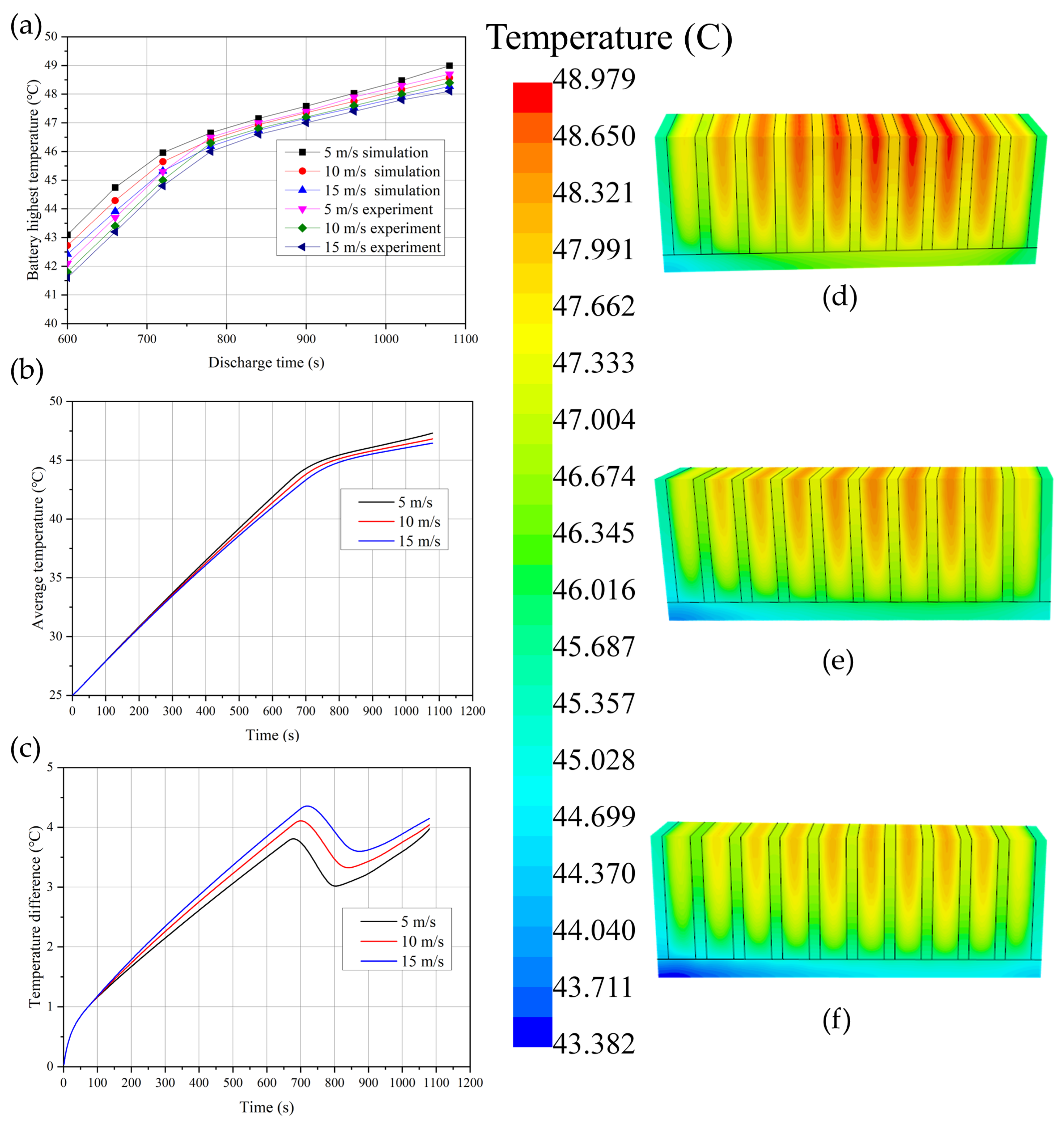 Batteries 09 00153 g012 Batteries 09 00153 g012