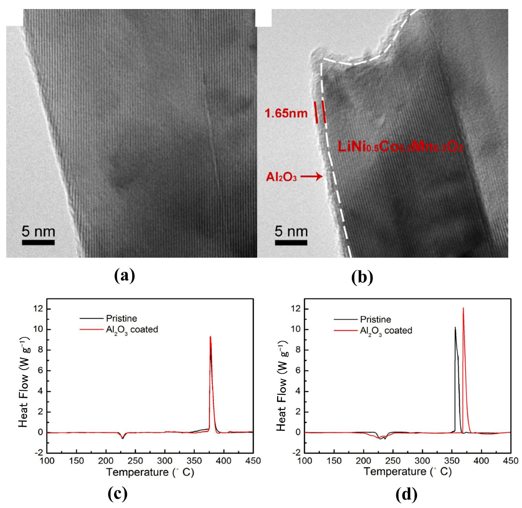 Batteries 09 00156 g005 Batteries 09 00156 g005