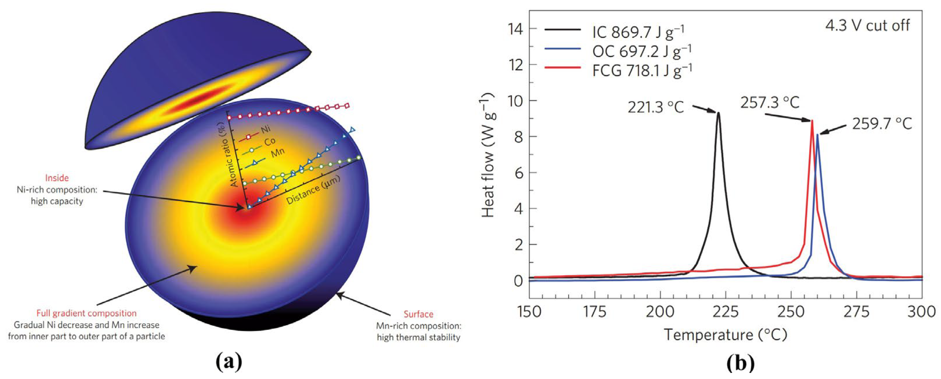 Batteries 09 00156 g006 Batteries 09 00156 g006