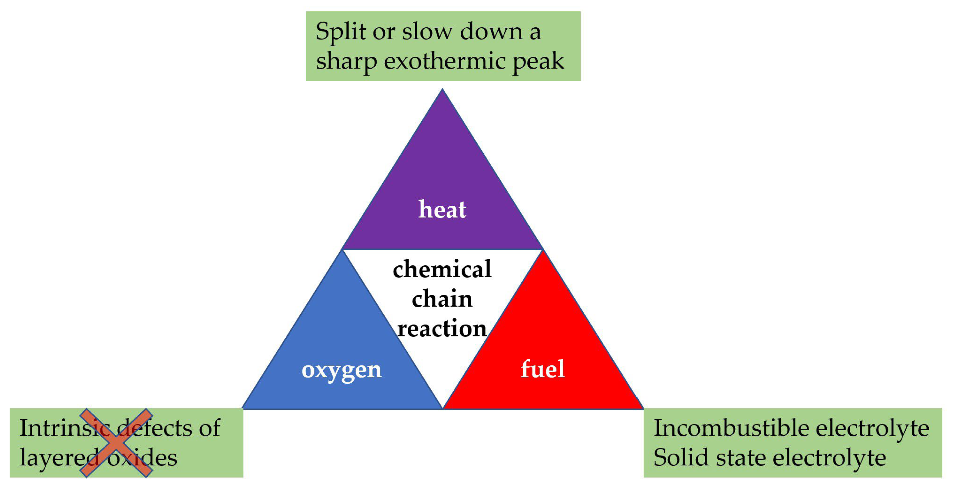 Batteries 09 00156 g009 Batteries 09 00156 g009