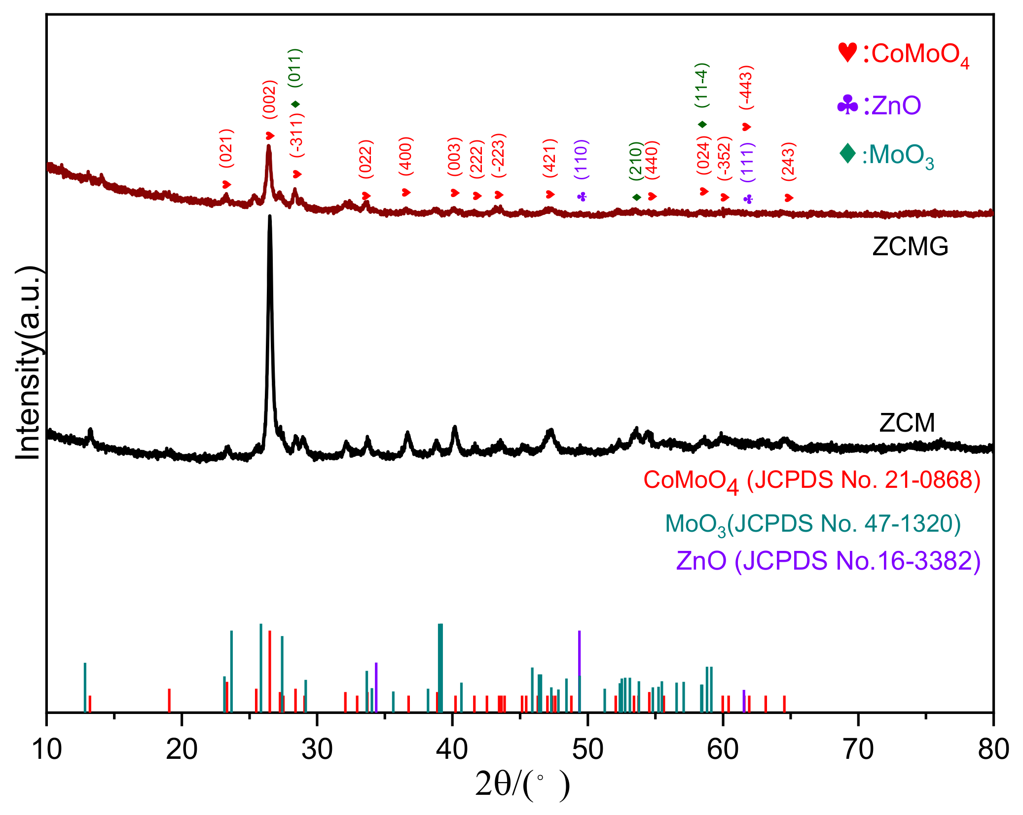 Batteries 09 00158 g002 Batteries 09 00158 g002