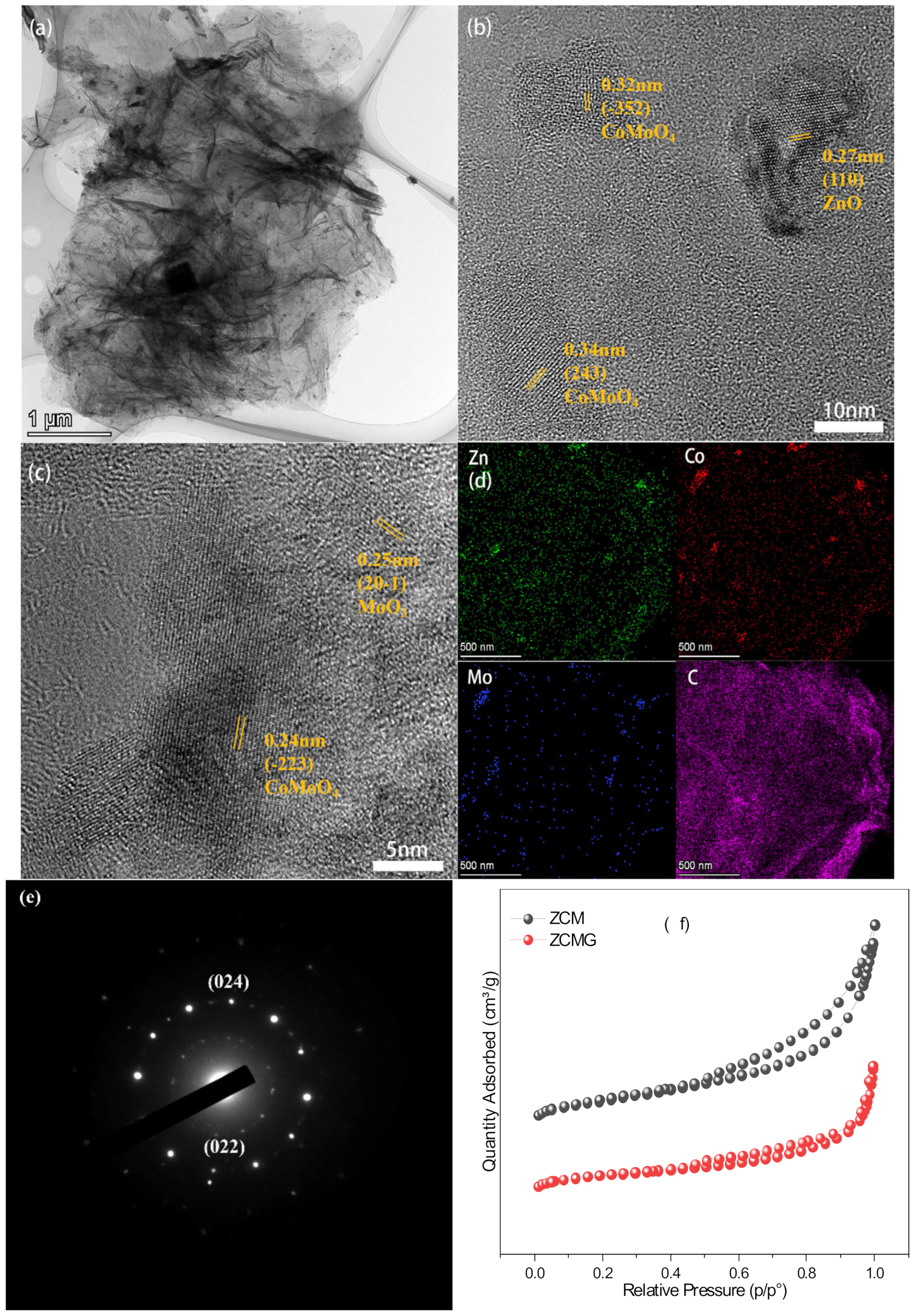 Batteries 09 00158 g005 Batteries 09 00158 g005