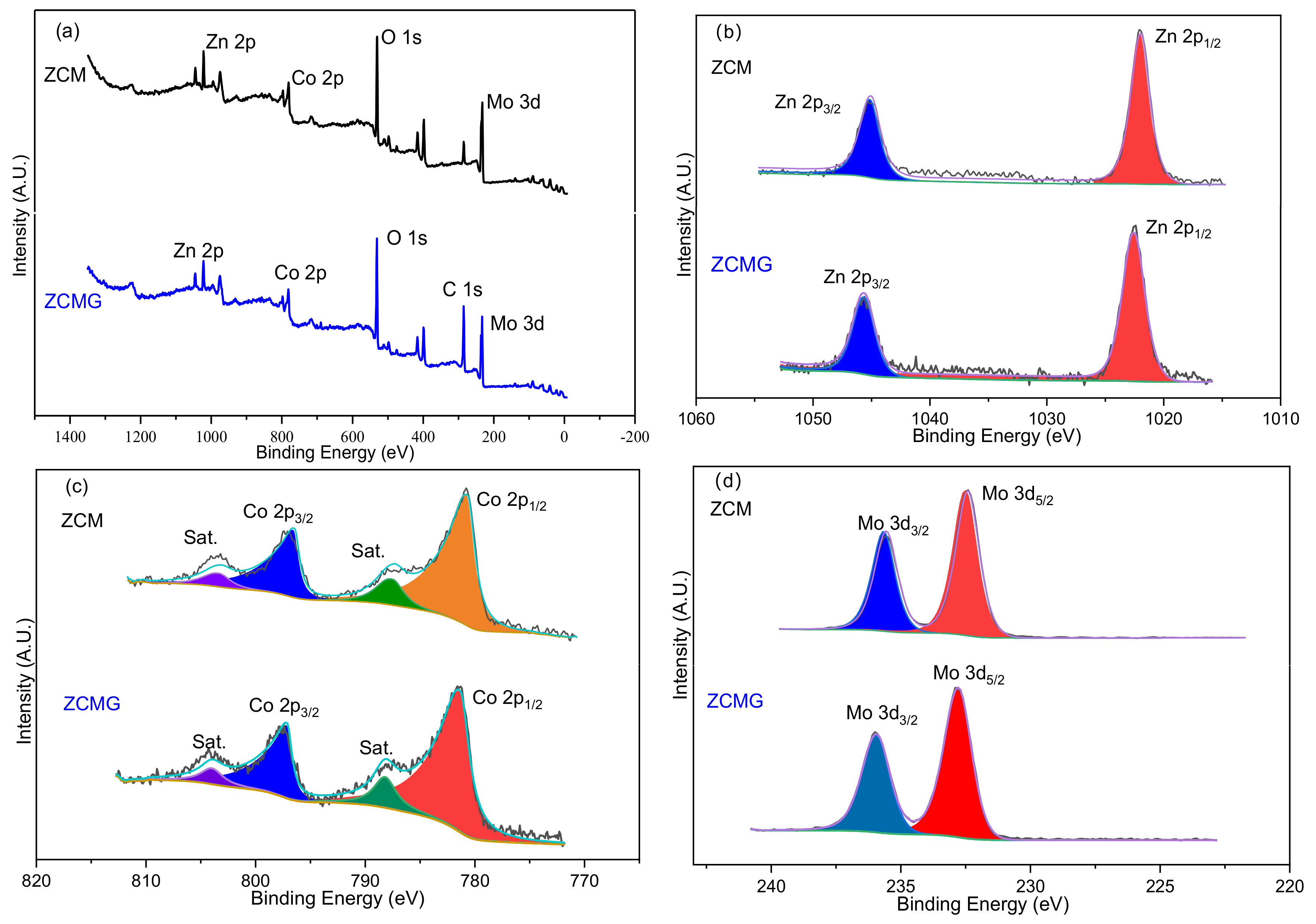 Batteries 09 00158 g006 Batteries 09 00158 g006