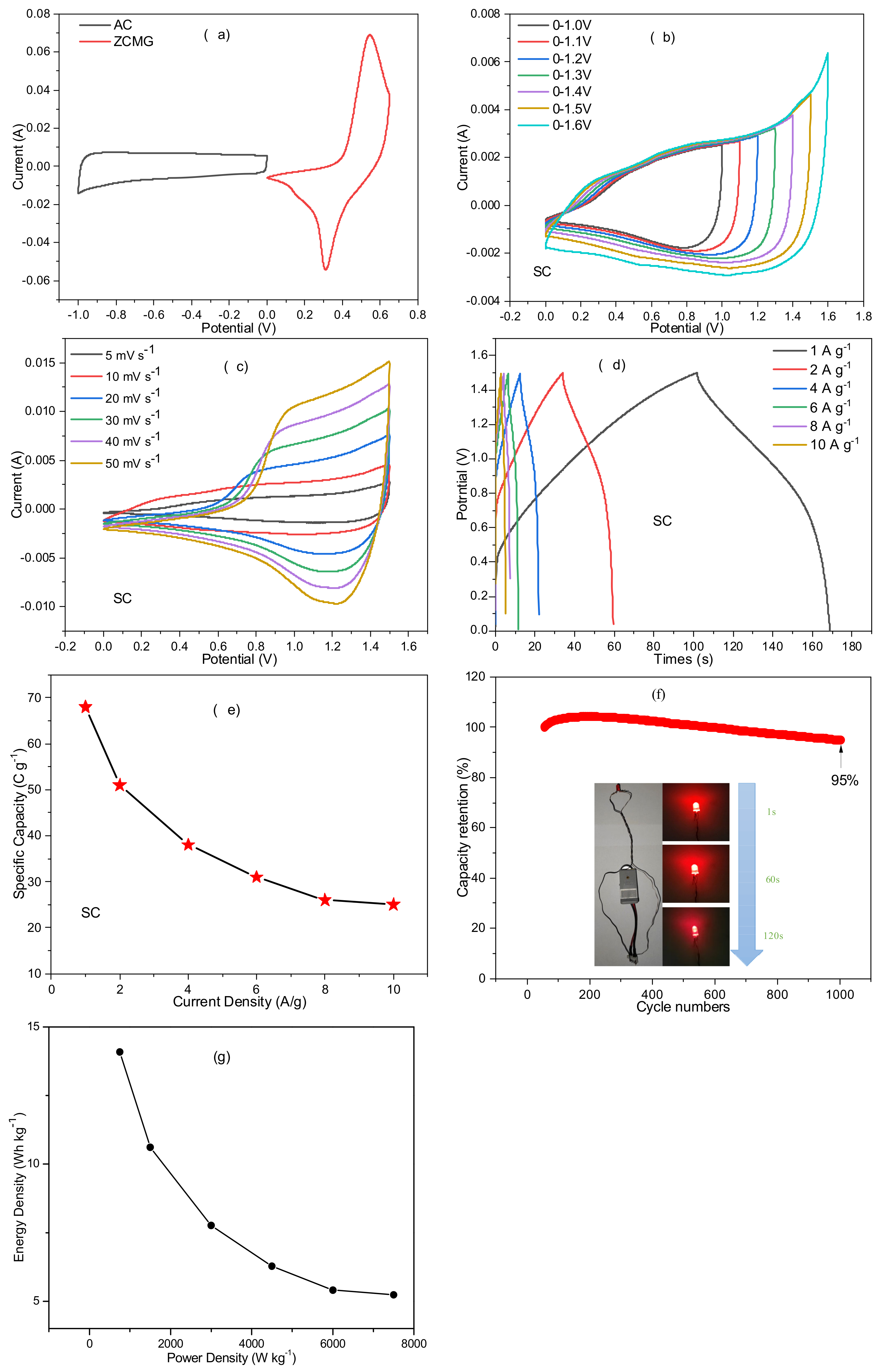 Batteries 09 00158 g008 Batteries 09 00158 g008