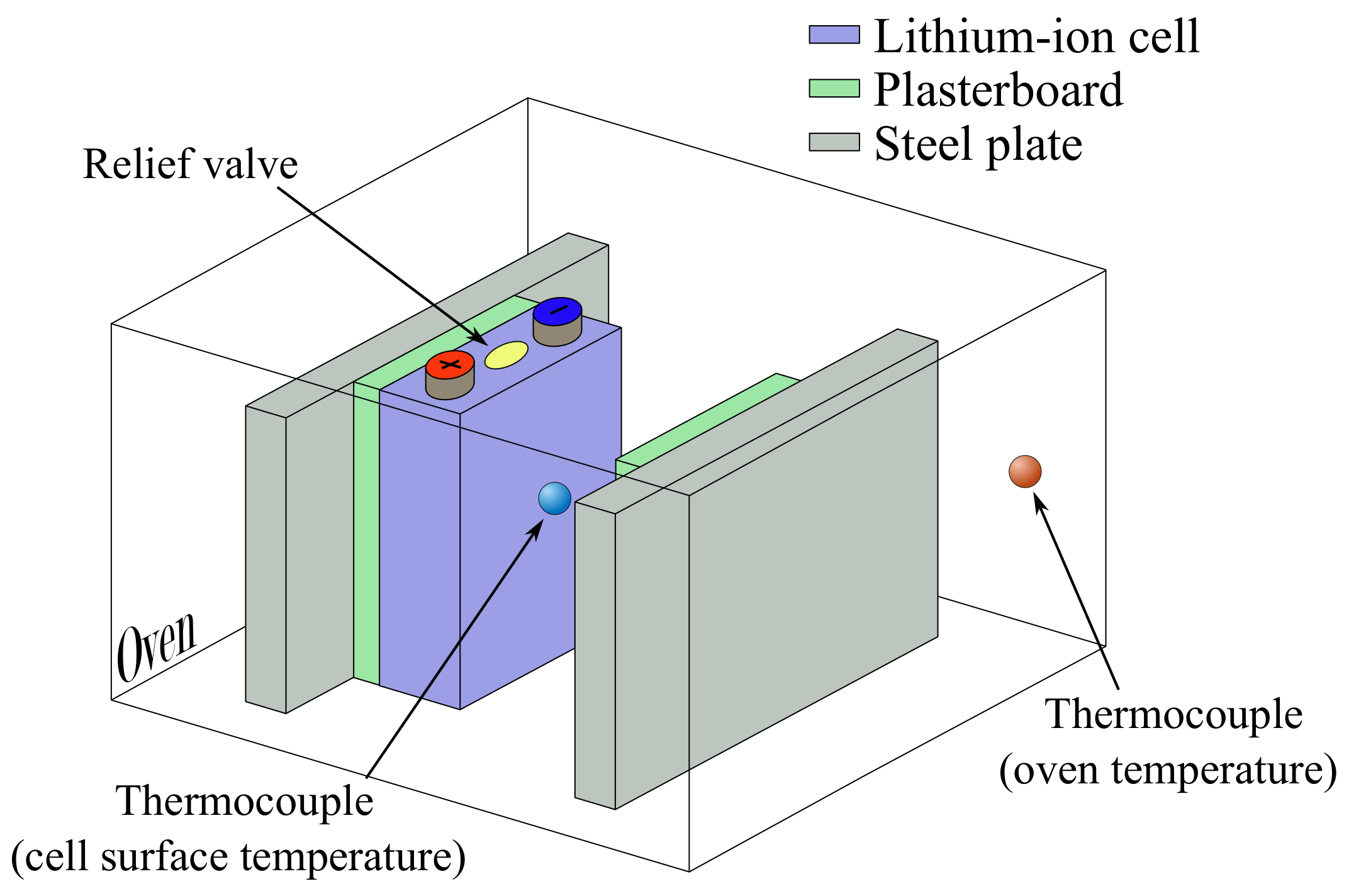 Batteries 09 00159 g001 Batteries 09 00159 g001