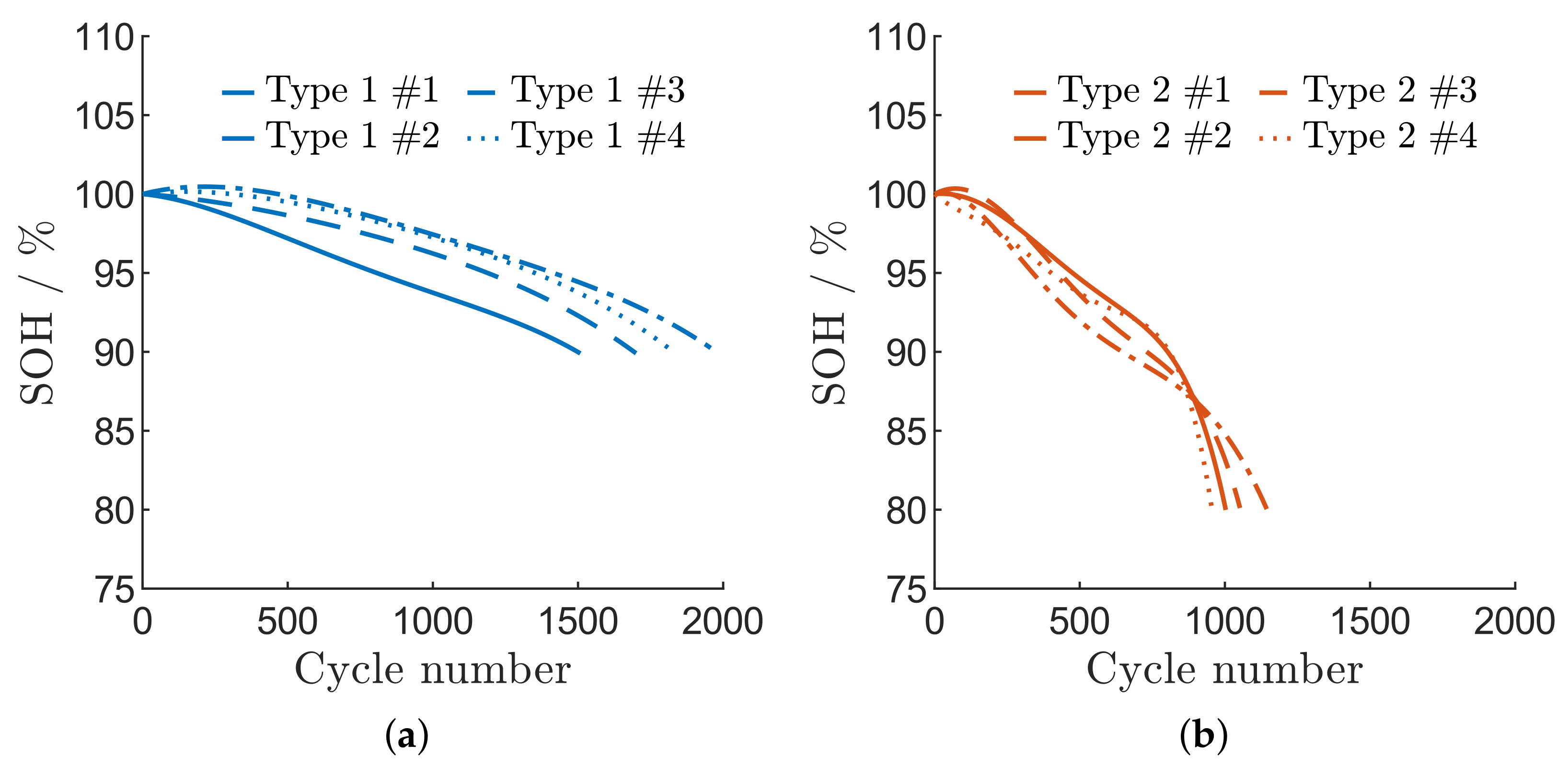 Batteries 09 00159 g002 Batteries 09 00159 g002