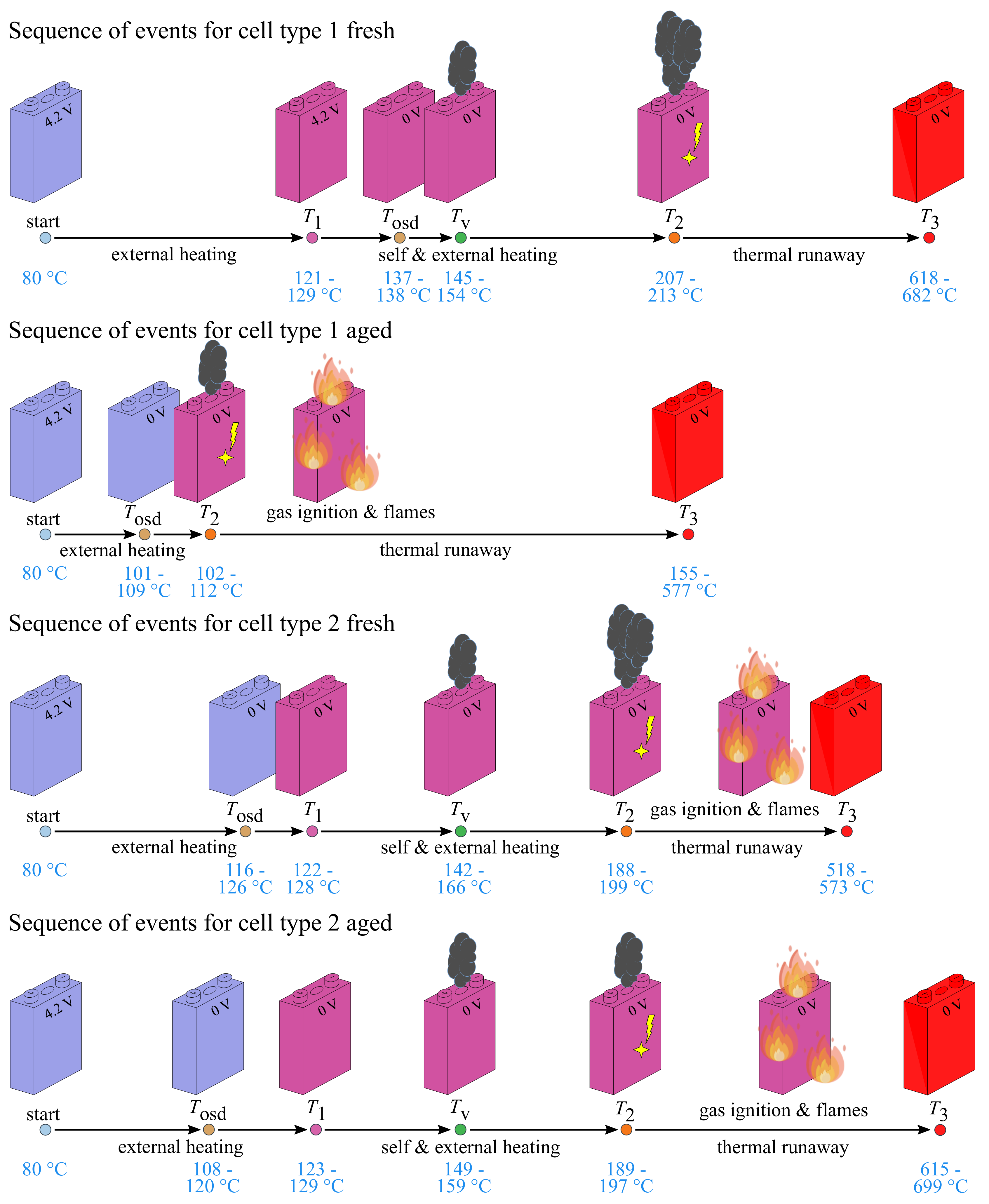 Batteries 09 00159 g006 Batteries 09 00159 g006