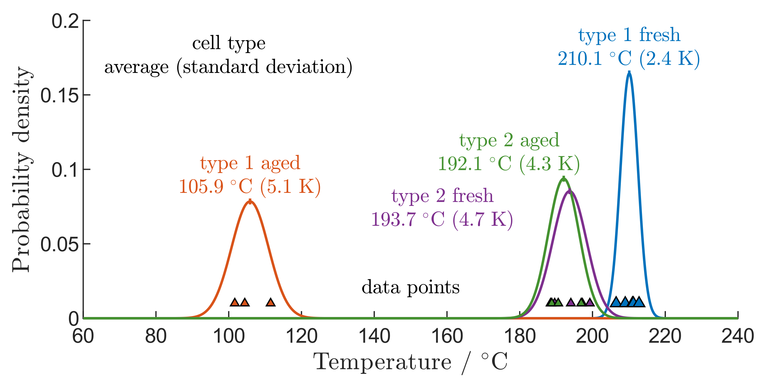 Batteries 09 00159 g008 Batteries 09 00159 g008
