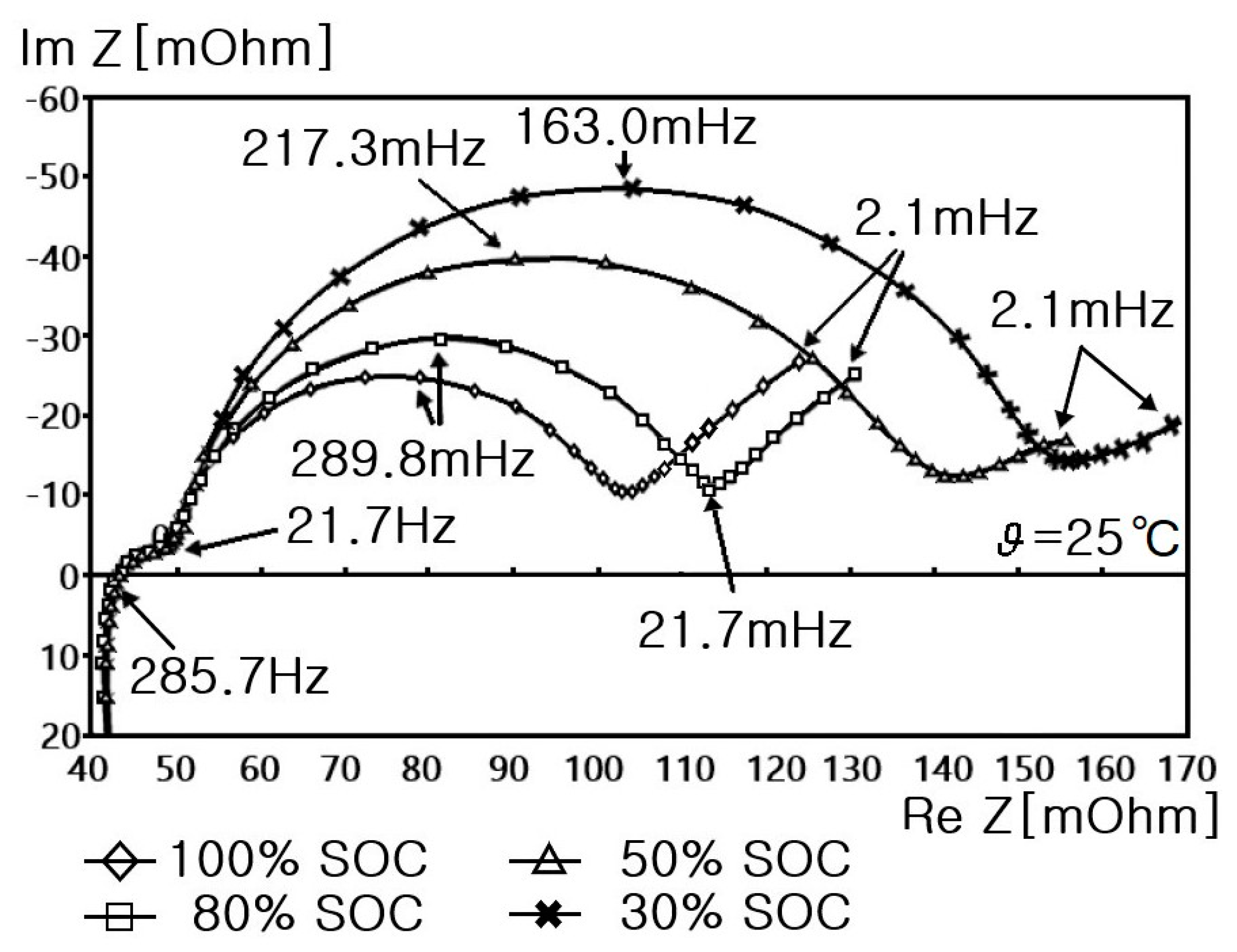 Batteries 09 00160 g006 Batteries 09 00160 g006