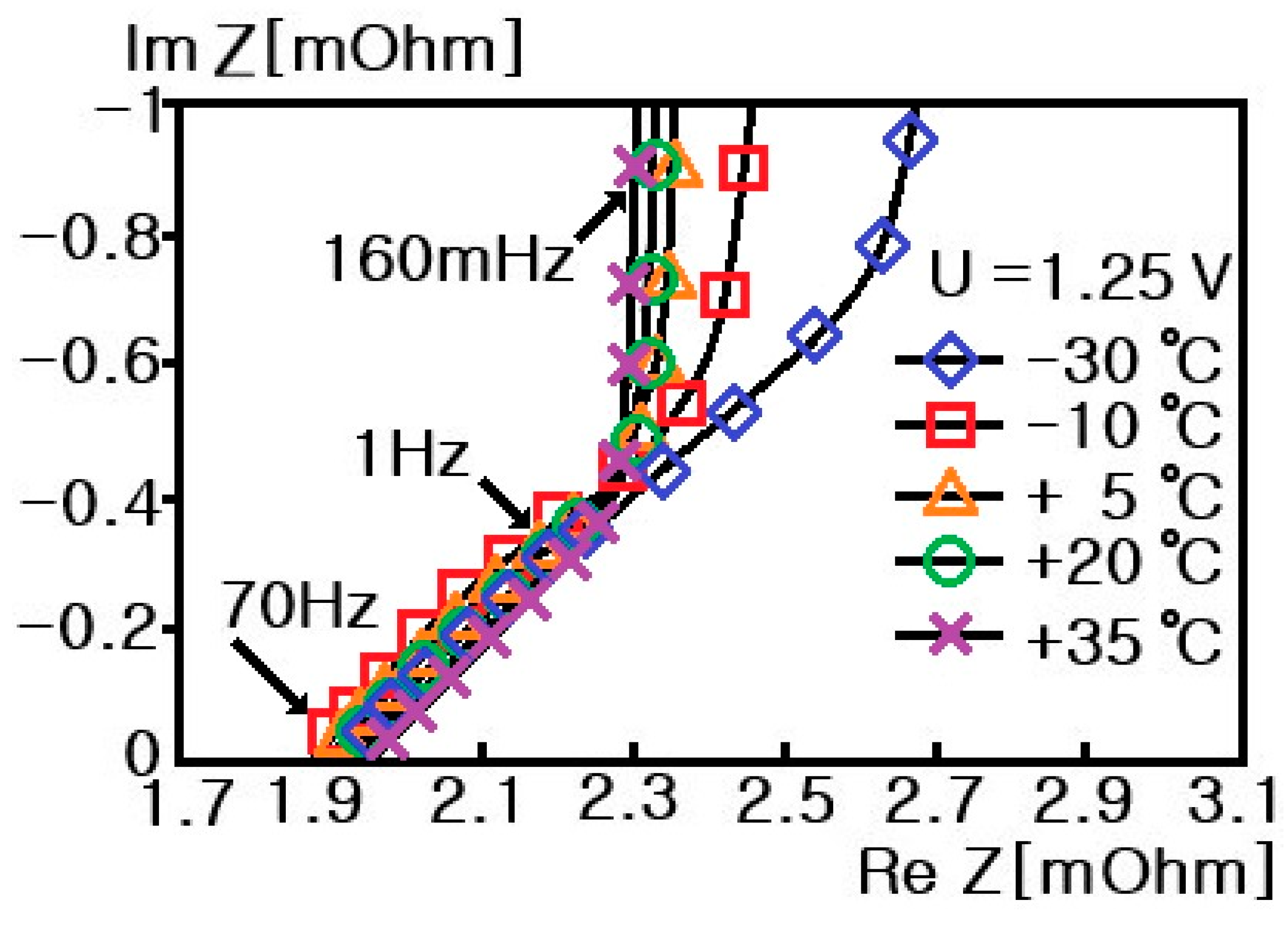 Batteries 09 00160 g009