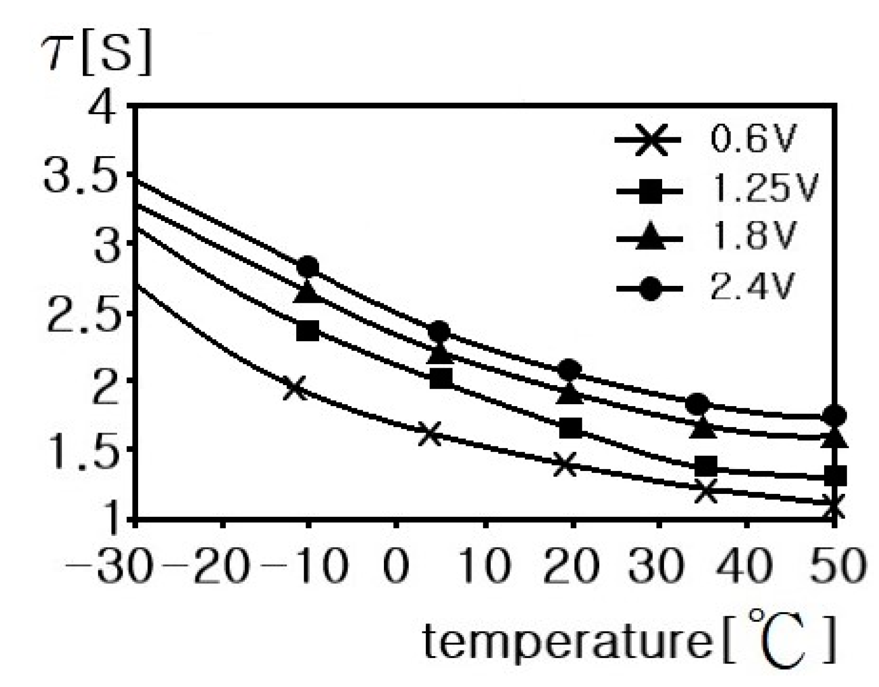 Batteries 09 00160 g012 Batteries 09 00160 g012