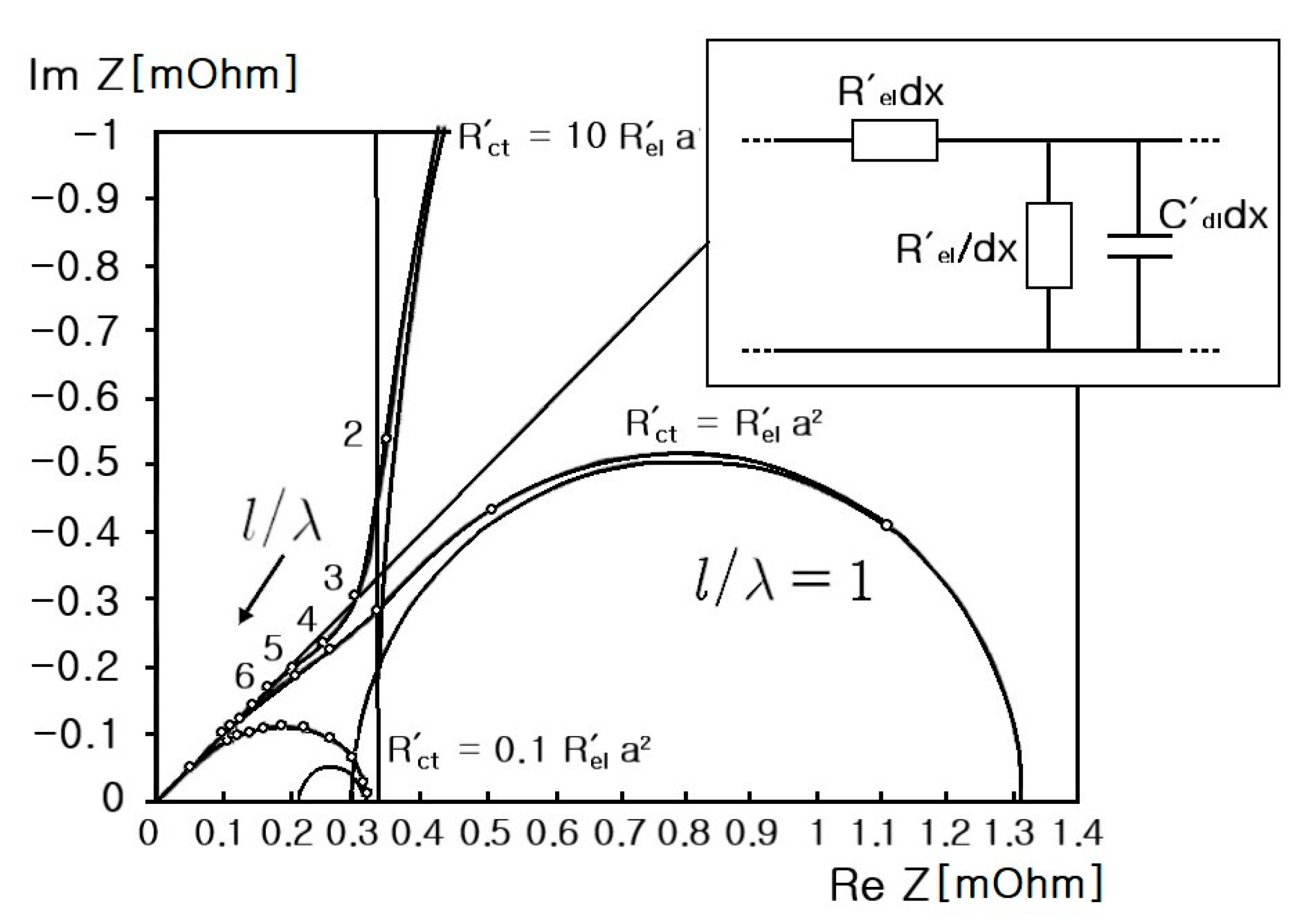 Batteries 09 00160 g013 Batteries 09 00160 g013