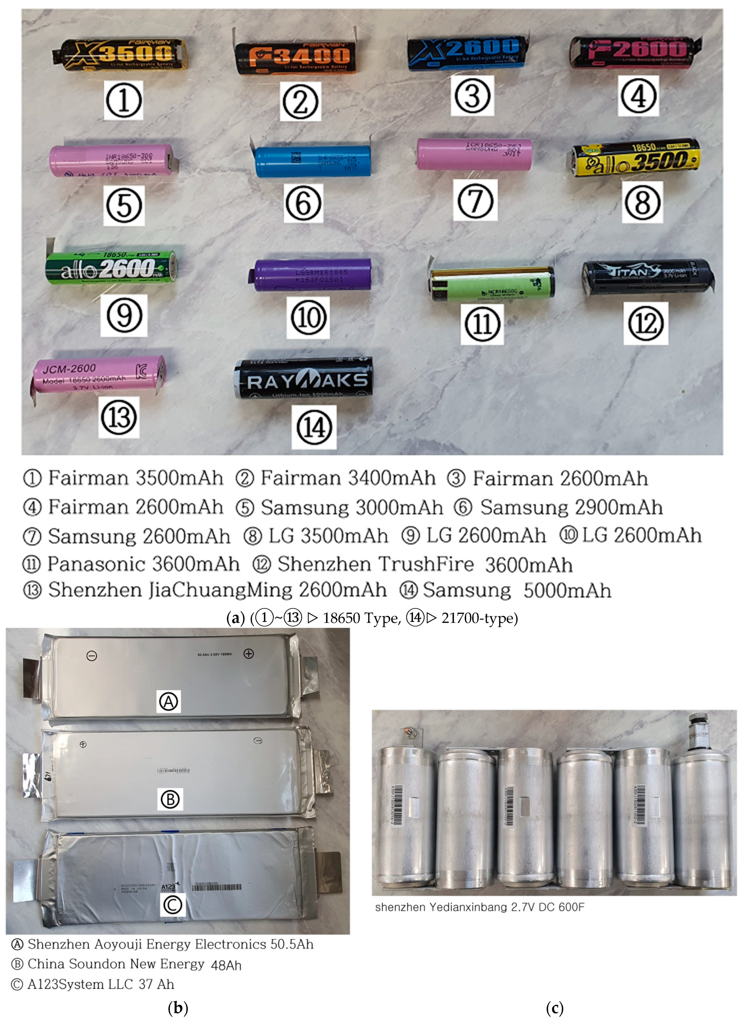 Batteries 09 00160 g014 Batteries 09 00160 g014