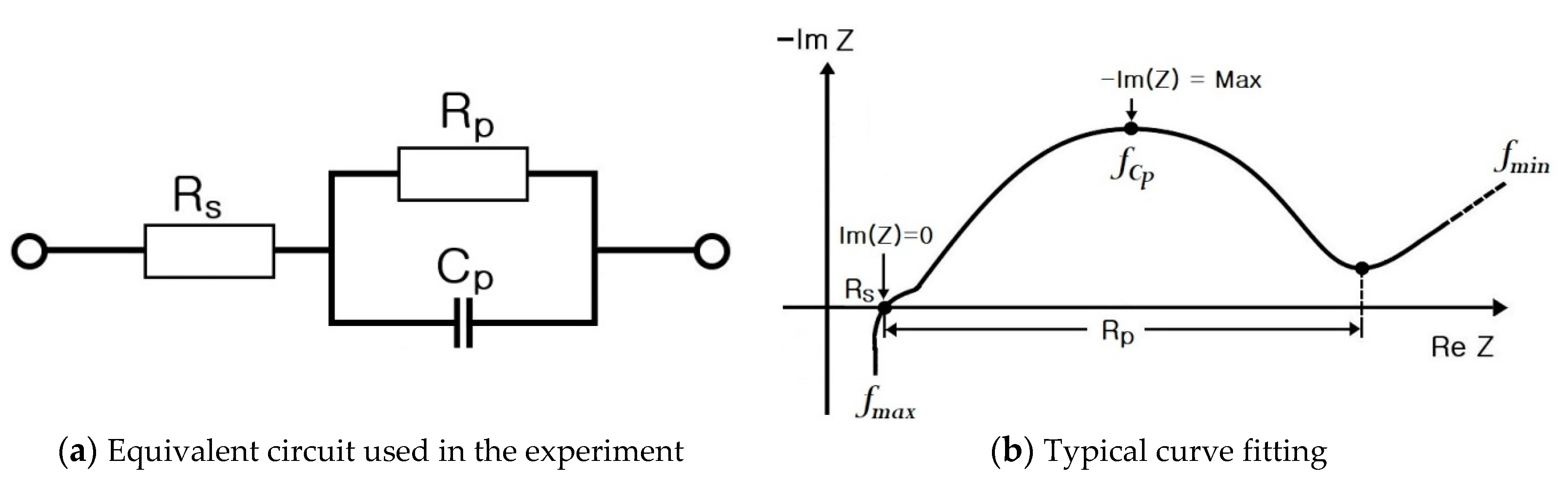 Batteries 09 00160 g017 Batteries 09 00160 g017