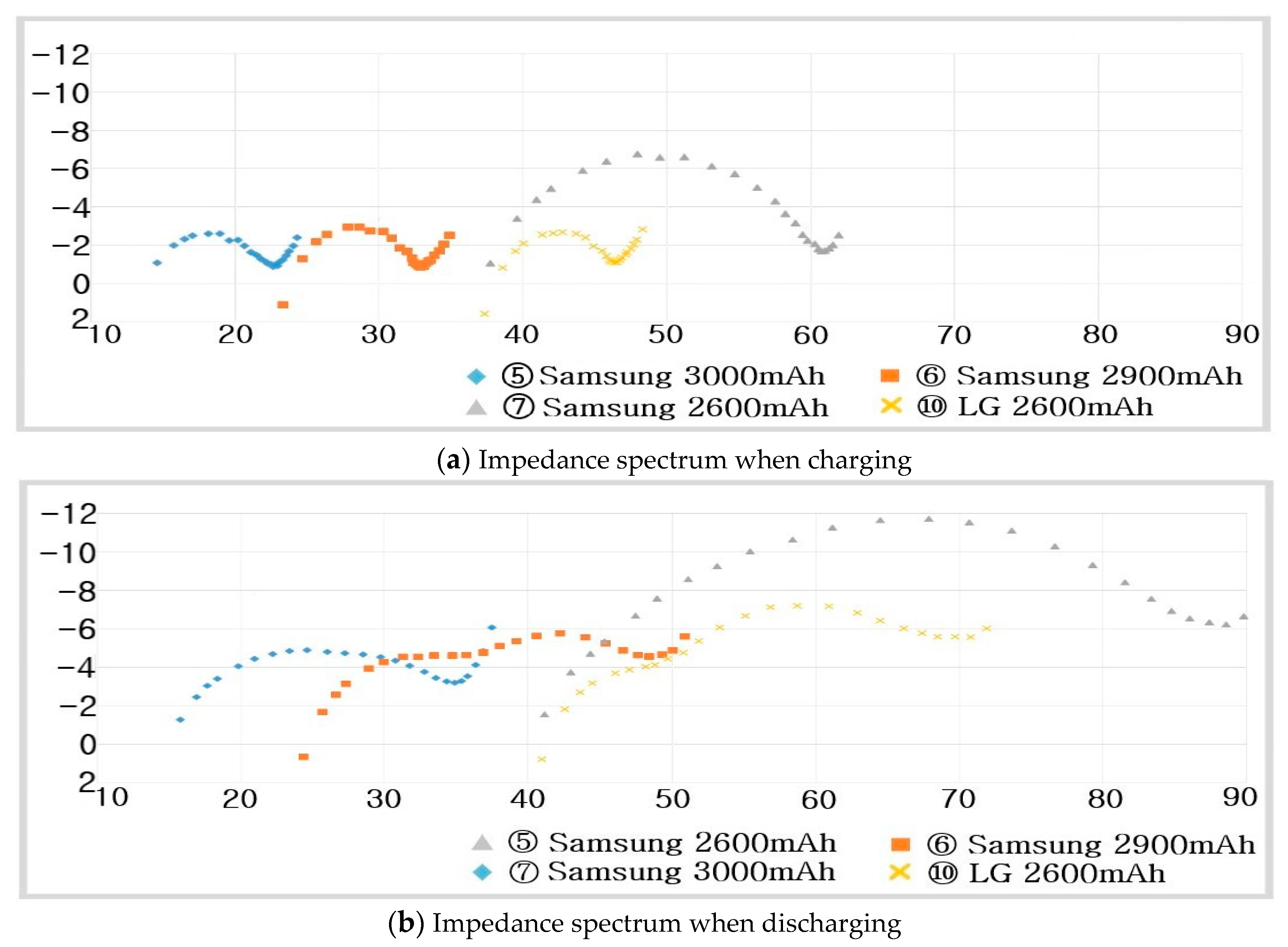 Batteries 09 00160 g018 Batteries 09 00160 g018