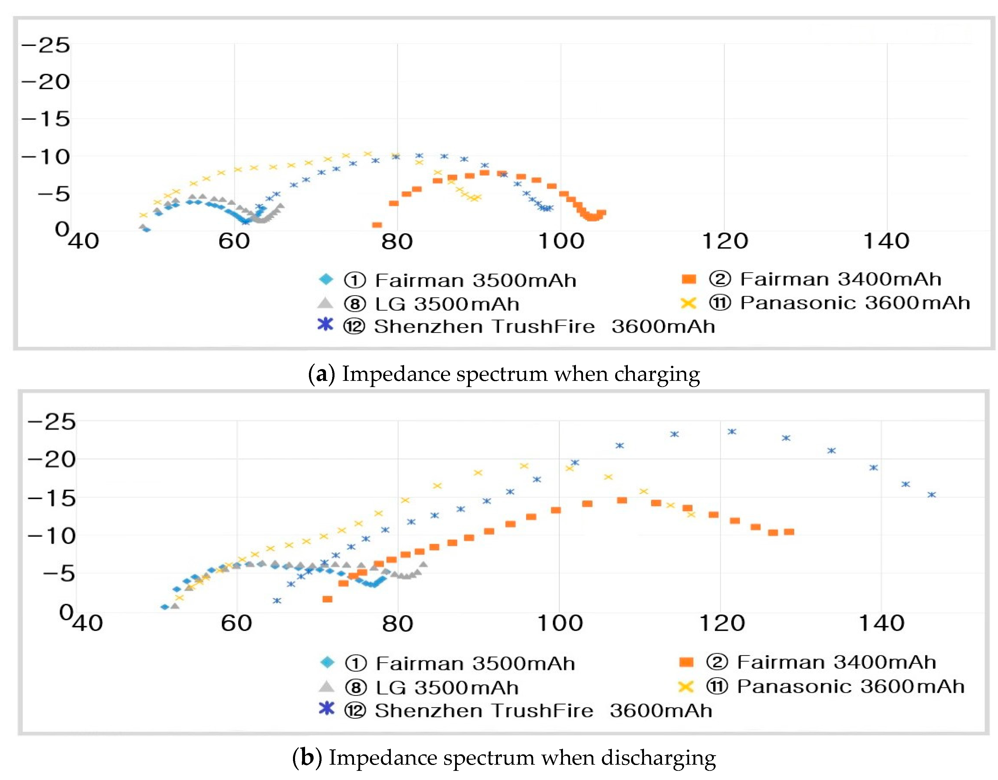Batteries 09 00160 g019 Batteries 09 00160 g019