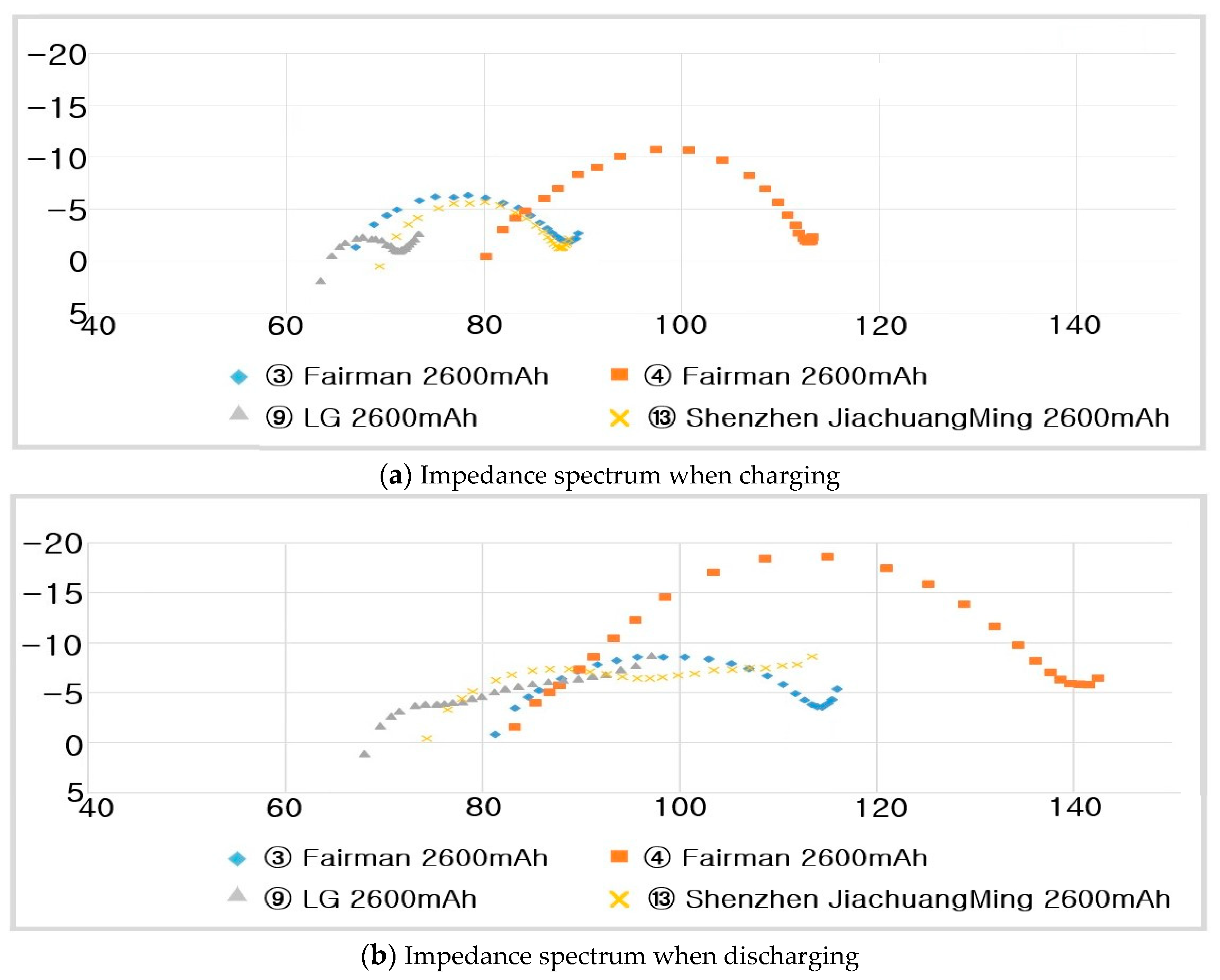 Batteries 09 00160 g020 Batteries 09 00160 g020