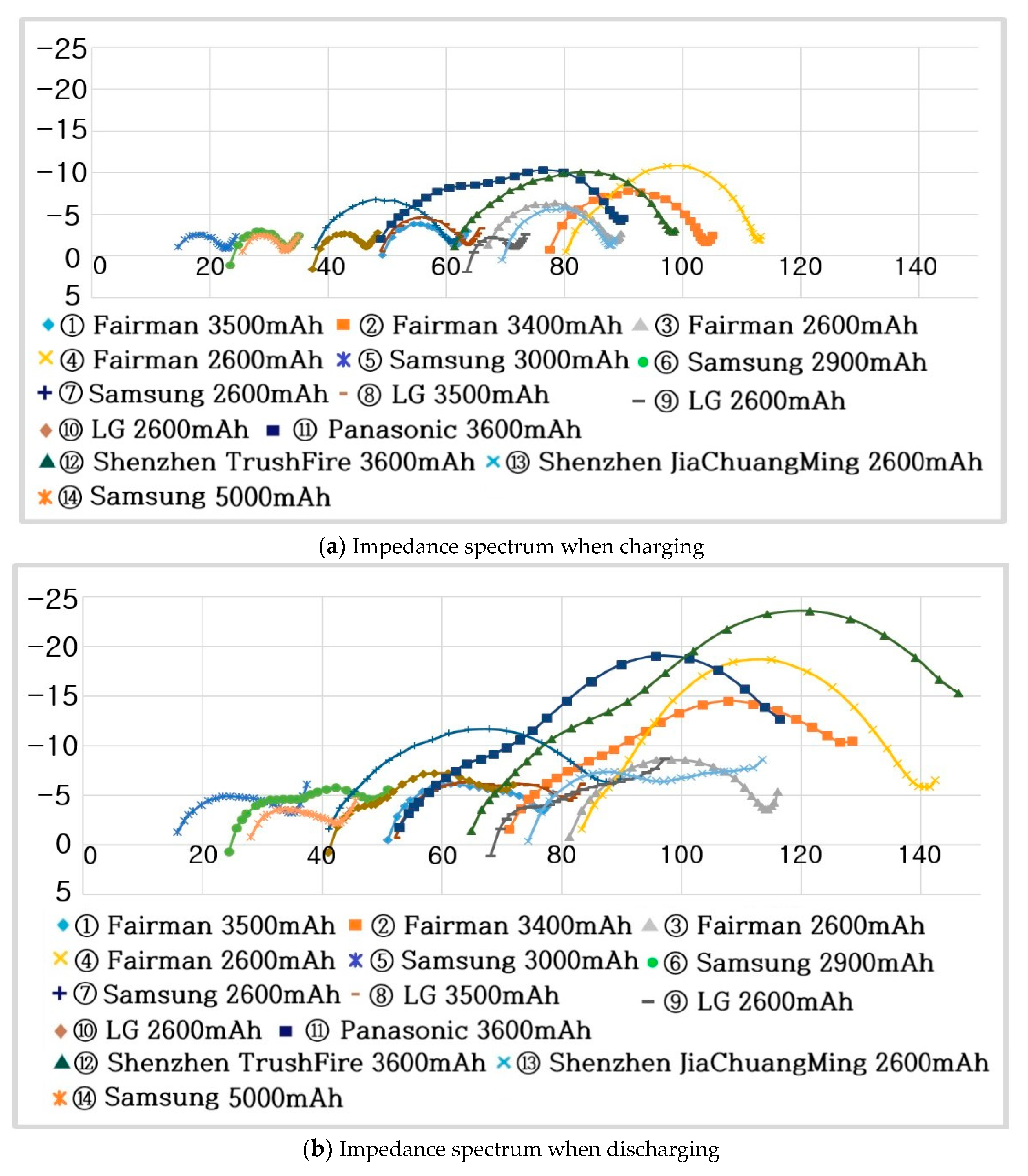 Batteries 09 00160 g022 Batteries 09 00160 g022