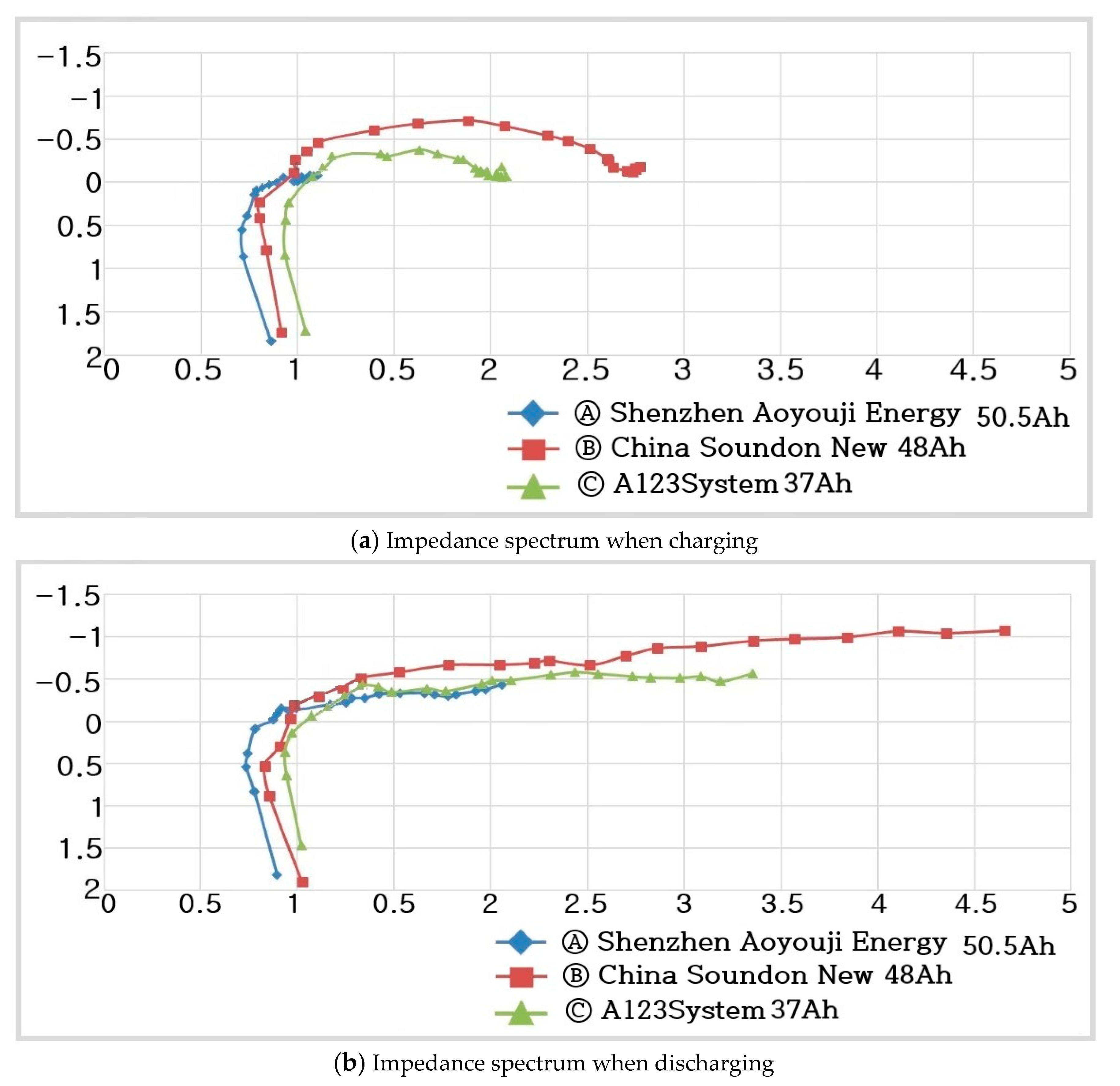 Batteries 09 00160 g023 Batteries 09 00160 g023