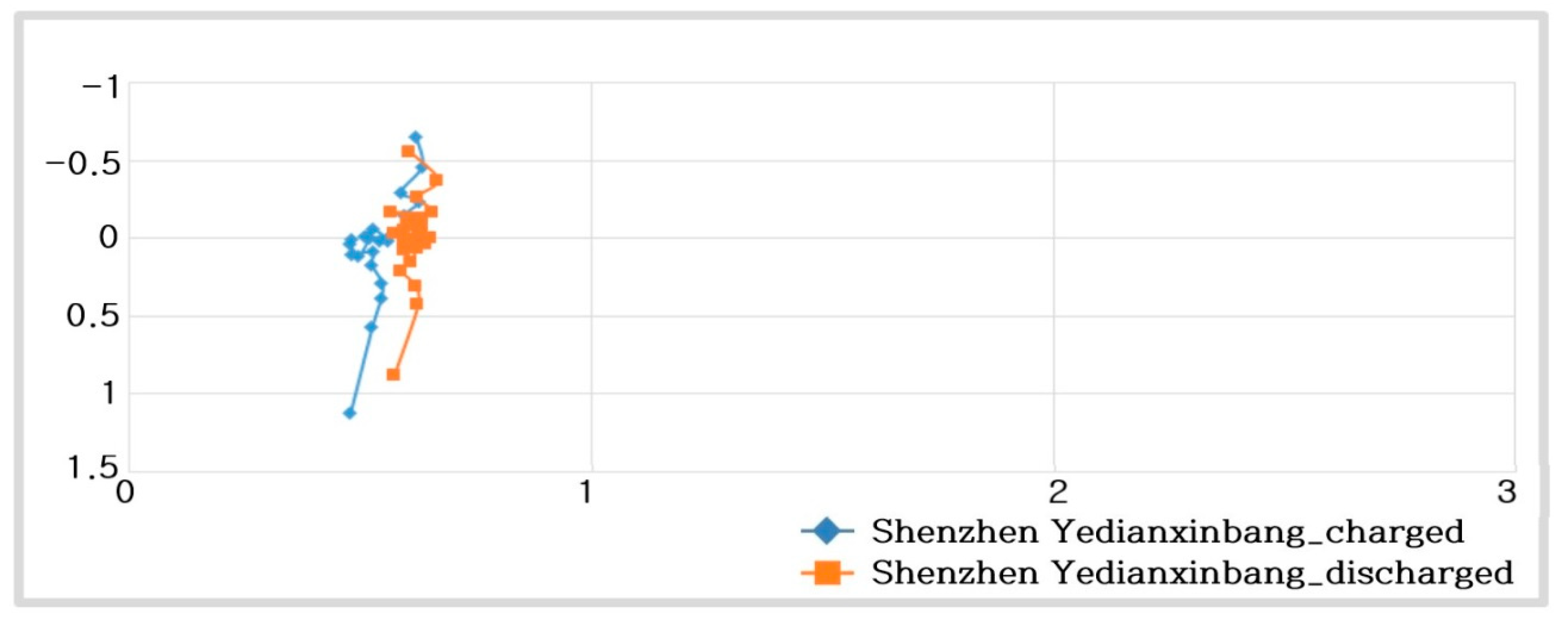 Batteries 09 00160 g024 Batteries 09 00160 g024
