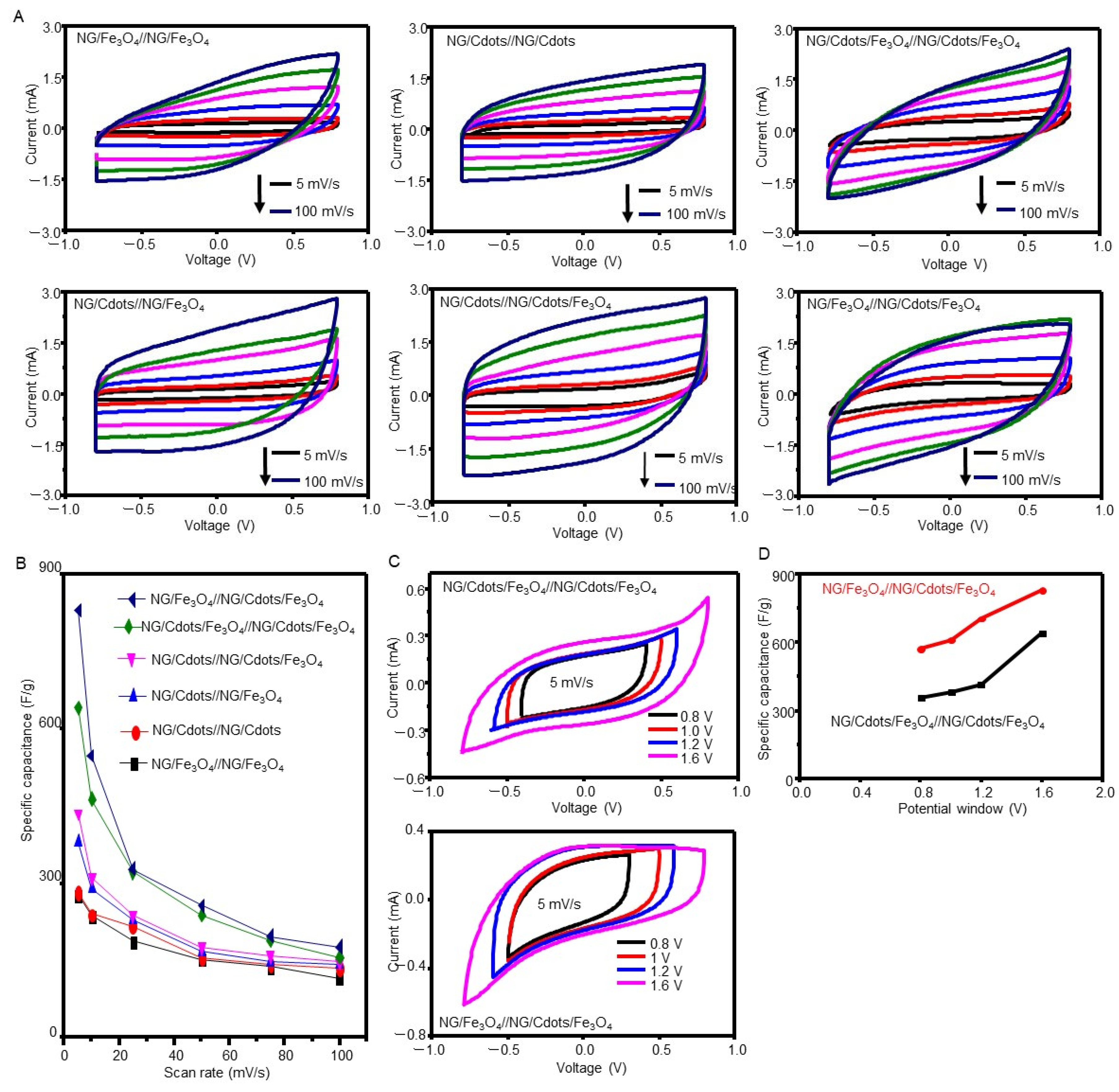 Batteries 09 00162 g005