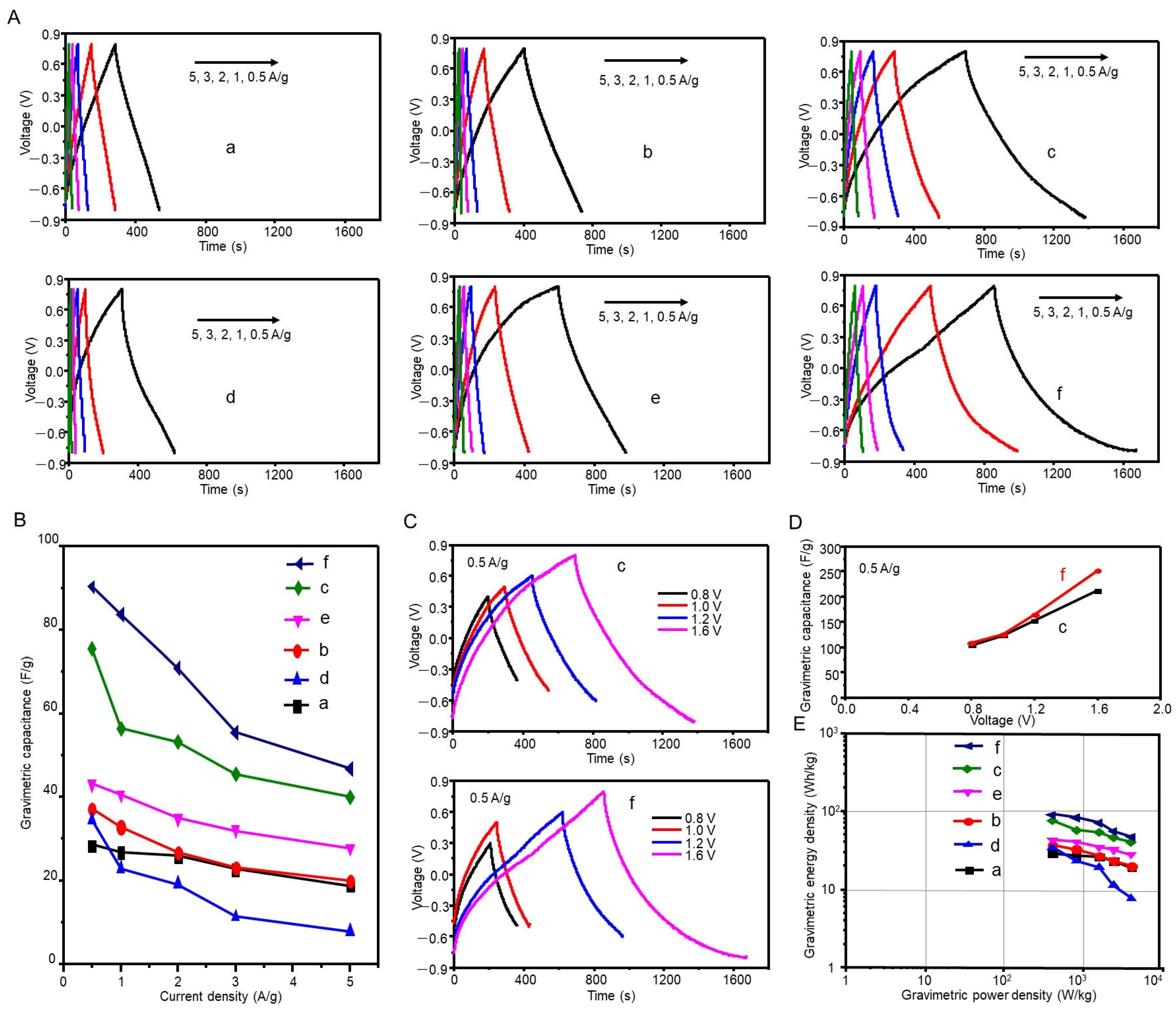 Batteries 09 00162 g006