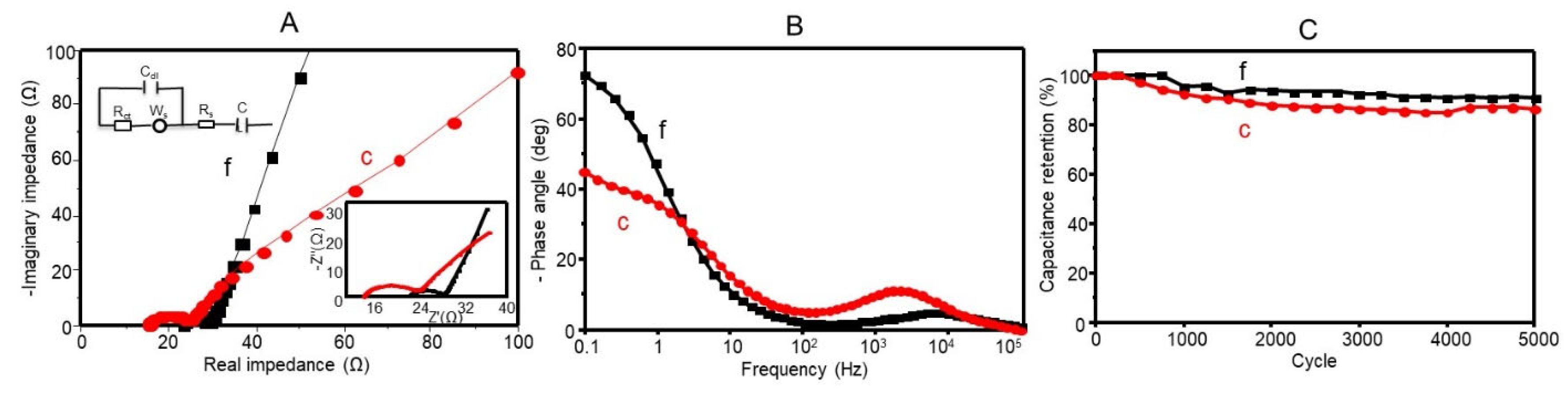 Batteries 09 00162 g007