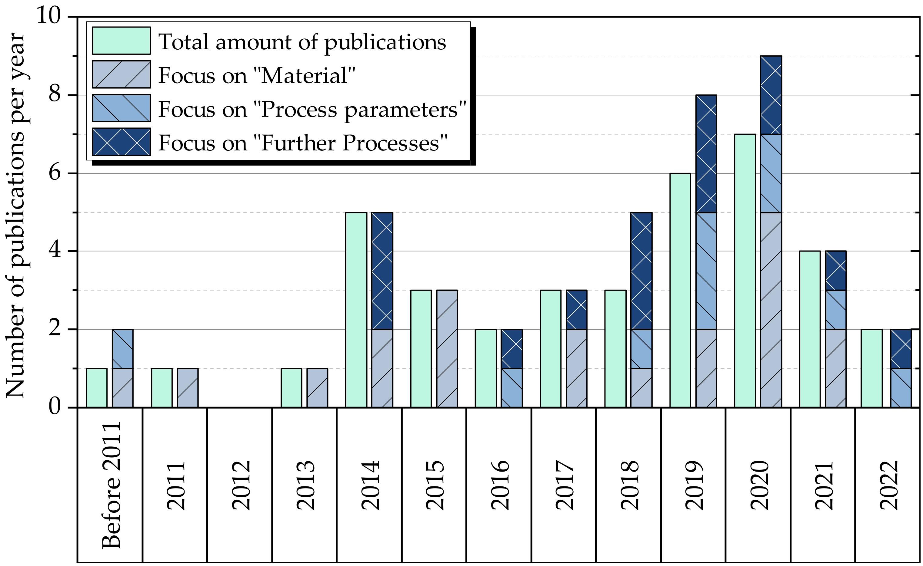 Batteries 09 00164 g006 Batteries 09 00164 g006